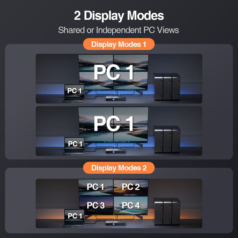 TESmart HDK404-P23-USBK Quad Monitor KVM Switch Quad Monitor MST KVM Docking Station Kit - 4K60Hz, EDID for 4 PCs 10652805090488 Quad Monitor MST KVM Dock - 4K60Hz, EDID for 4 PCs US Plug