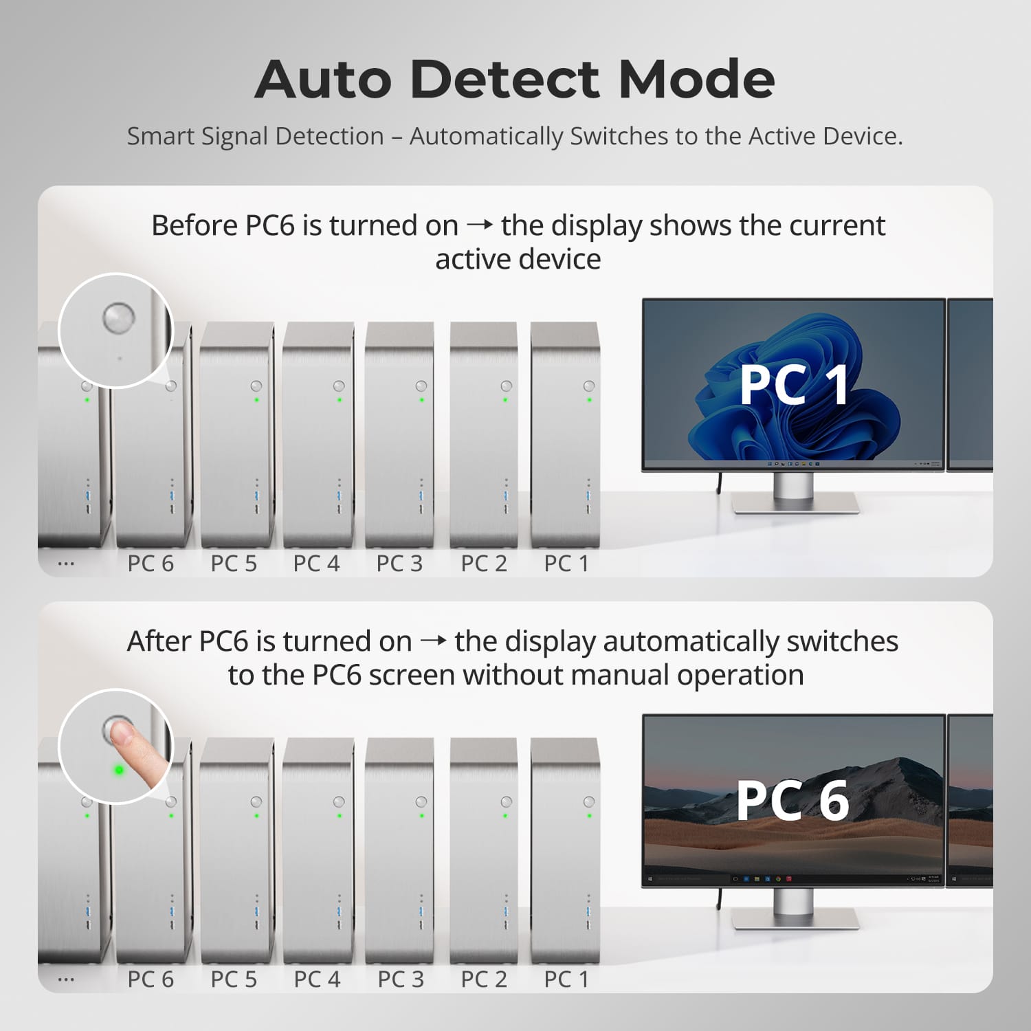 TESmart HDMI 2.1 & DP 1.4 Dual 8K60Hz KVM Switch for 8 PCs & 2 Monitors, w/ ADI Chip, EDID, VRR, FVA, ALLM, and Dynamic HDR HDMI 2.1 & DP 1.4 Dual 8K60Hz KVM Switch for 8 PCs & 2 Monitors, w/ ADI Chip, EDID, VRR, FVA, ALLM, and Dynamic HDR