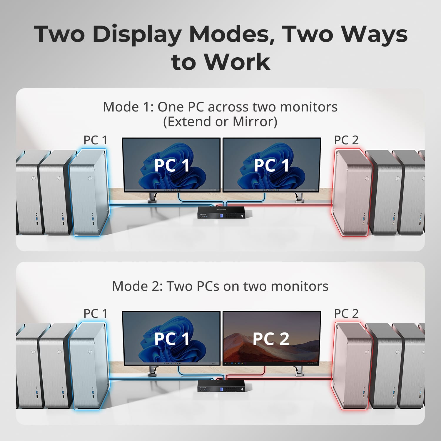 TESmart HDMI 2.1 & DP 1.4 Dual 8K60Hz KVM Switch for 8 PCs & 2 Monitors, w/ ADI Chip, EDID, VRR, FVA, ALLM, and Dynamic HDR HDMI 2.1 & DP 1.4 Dual 8K60Hz KVM Switch for 8 PCs & 2 Monitors, w/ ADI Chip, EDID, VRR, FVA, ALLM, and Dynamic HDR