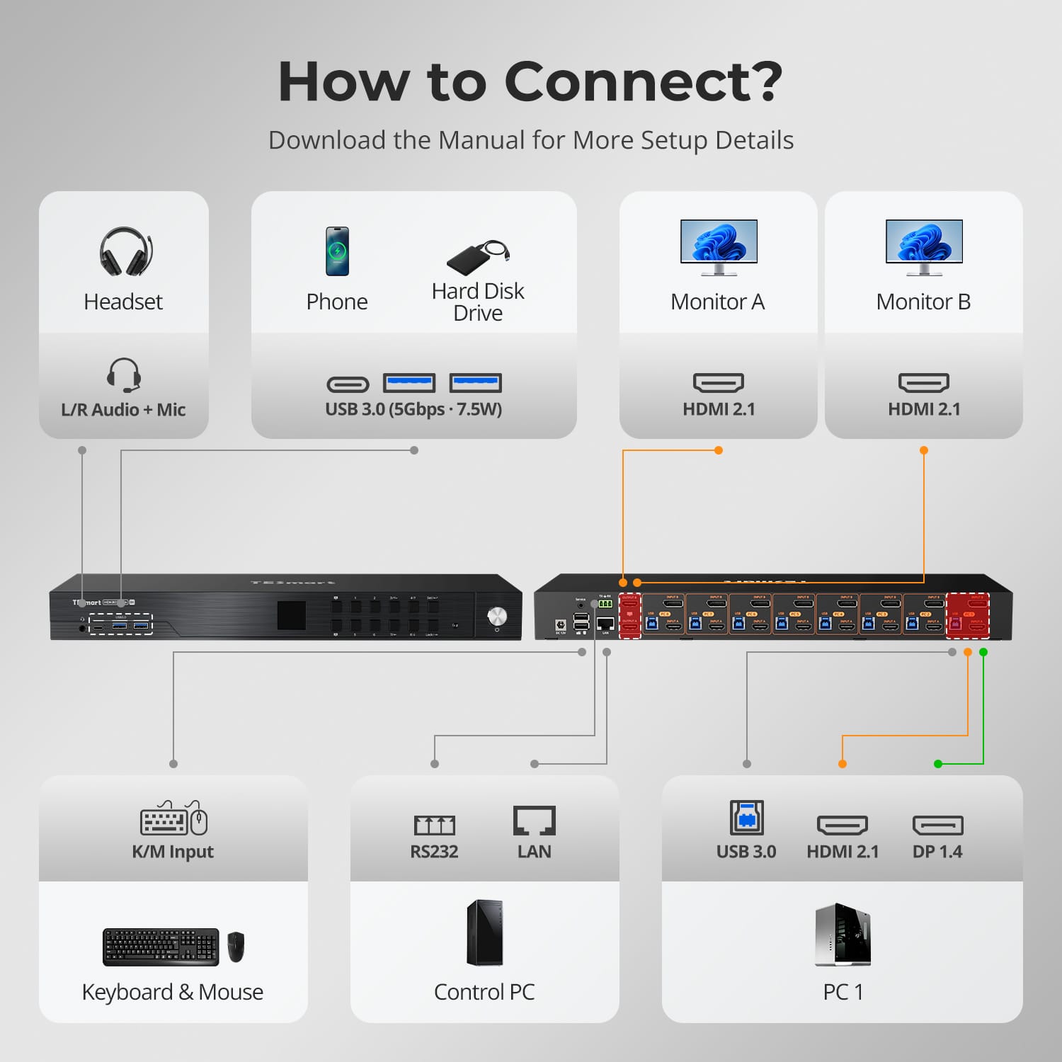 TESmart HDMI 2.1 & DP 1.4 Dual 8K60Hz KVM Switch for 8 PCs & 2 Monitors, w/ ADI Chip, EDID, VRR, FVA, ALLM, and Dynamic HDR HDMI 2.1 & DP 1.4 Dual 8K60Hz KVM Switch for 8 PCs & 2 Monitors, w/ ADI Chip, EDID, VRR, FVA, ALLM, and Dynamic HDR