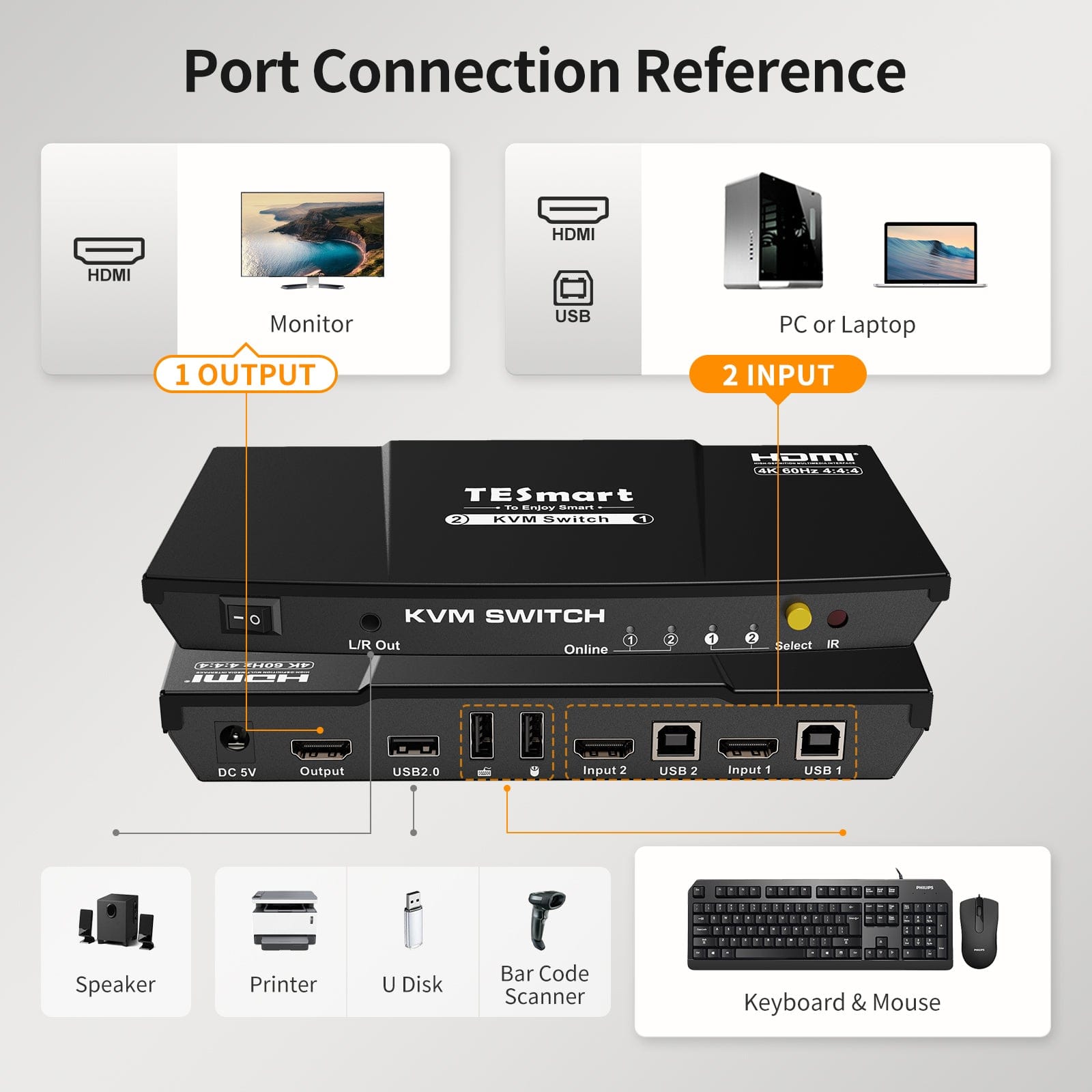 TESmart HDMI KVM Switcher 2 Port KVM Switch Kit HDMI 4K60Hz with EDID, 2 PCs 1 Monitor HDMI KVM switch 4K HDR control 2 pc sharing USB, audio TESmart