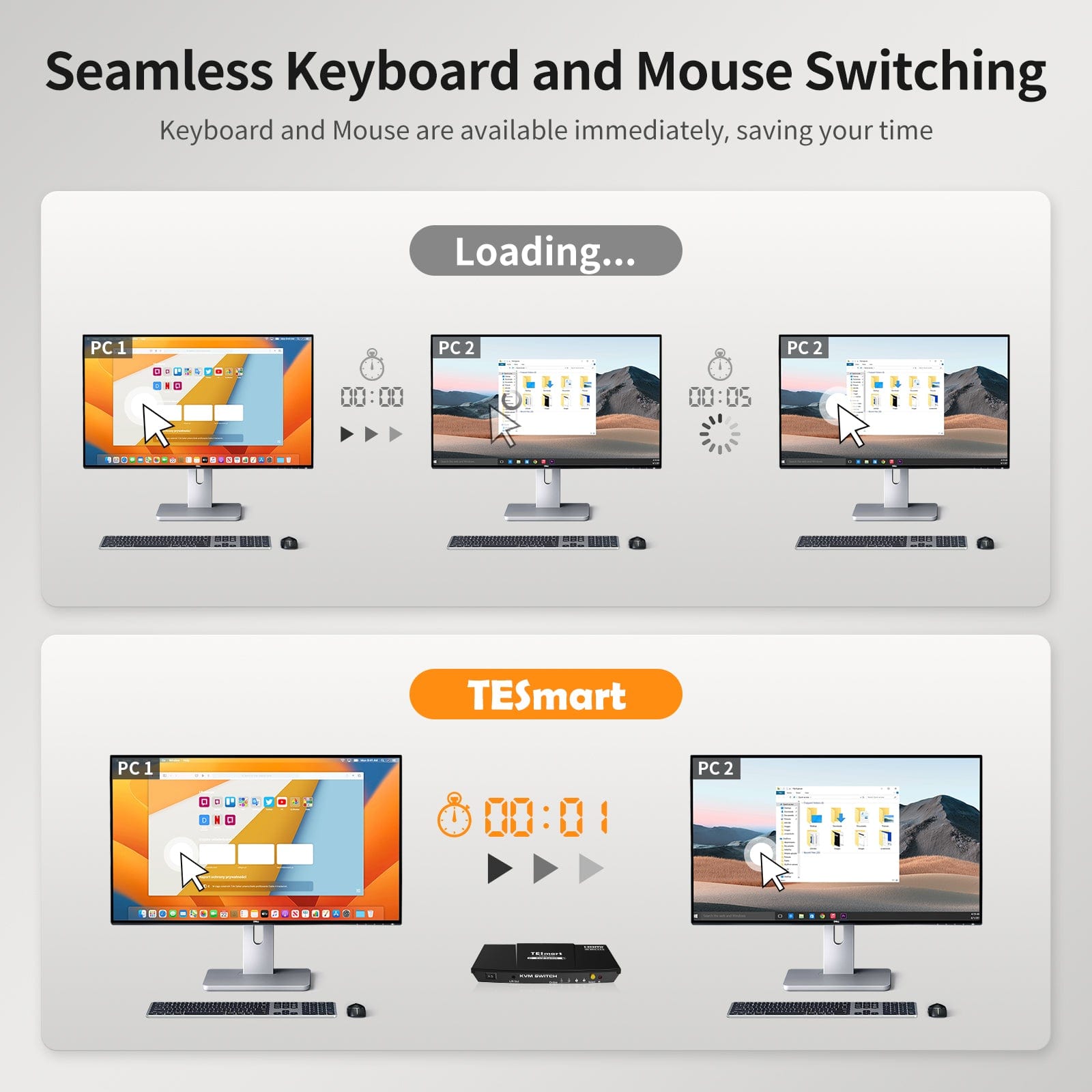 TESmart HDMI KVM Switcher 2 Port KVM Switch Kit HDMI 4K60Hz with EDID, 2 PCs 1 Monitor HDMI KVM switch 4K HDR control 2 pc sharing USB, audio TESmart