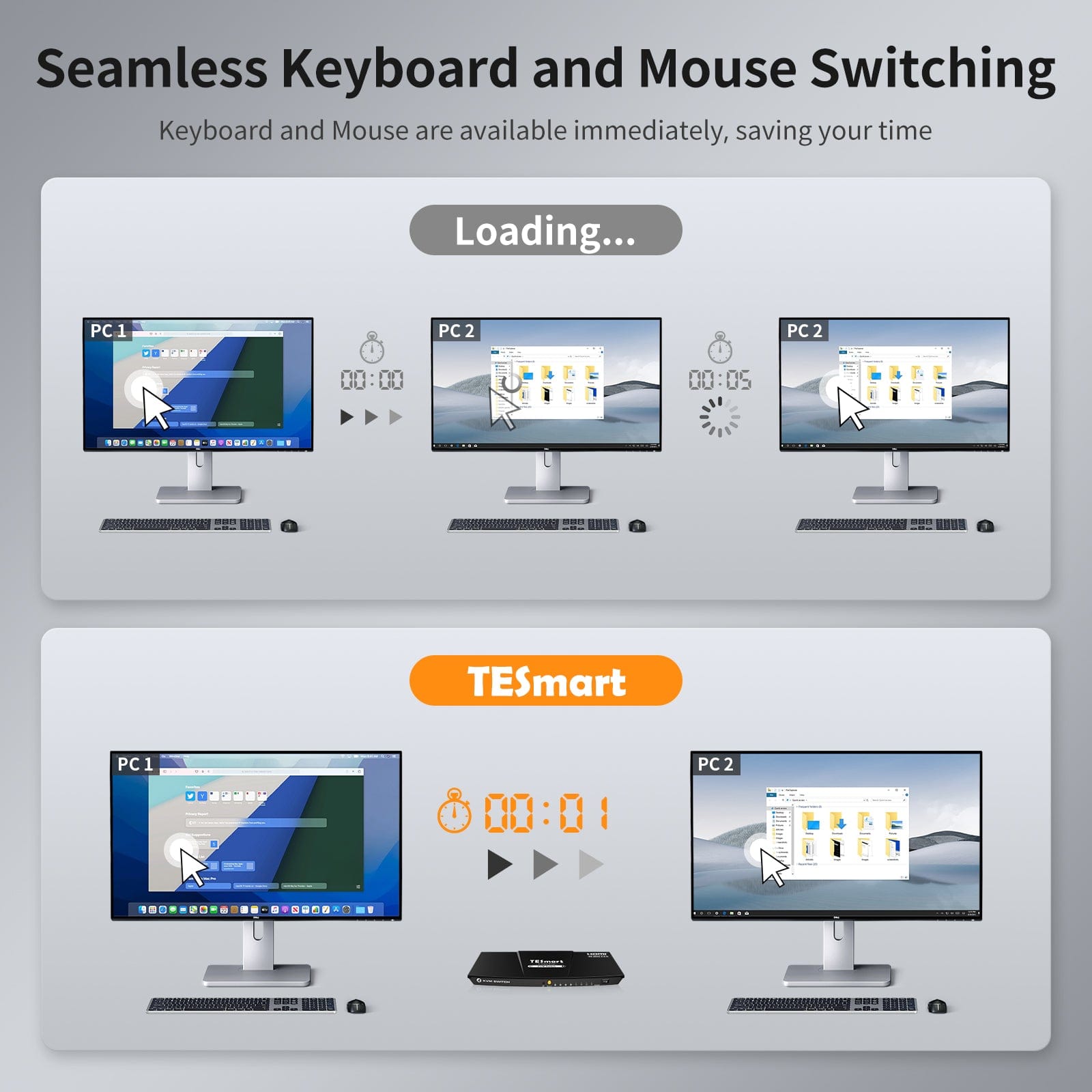 TESmart HDMI KVM Switcher 4 Port KVM Switch Kit HDMI 4K60Hz with EDID, 4 PCs 1 Monitor HDMI KVM switch 4 port 4K60Hz with EDID,USB hub TESmart