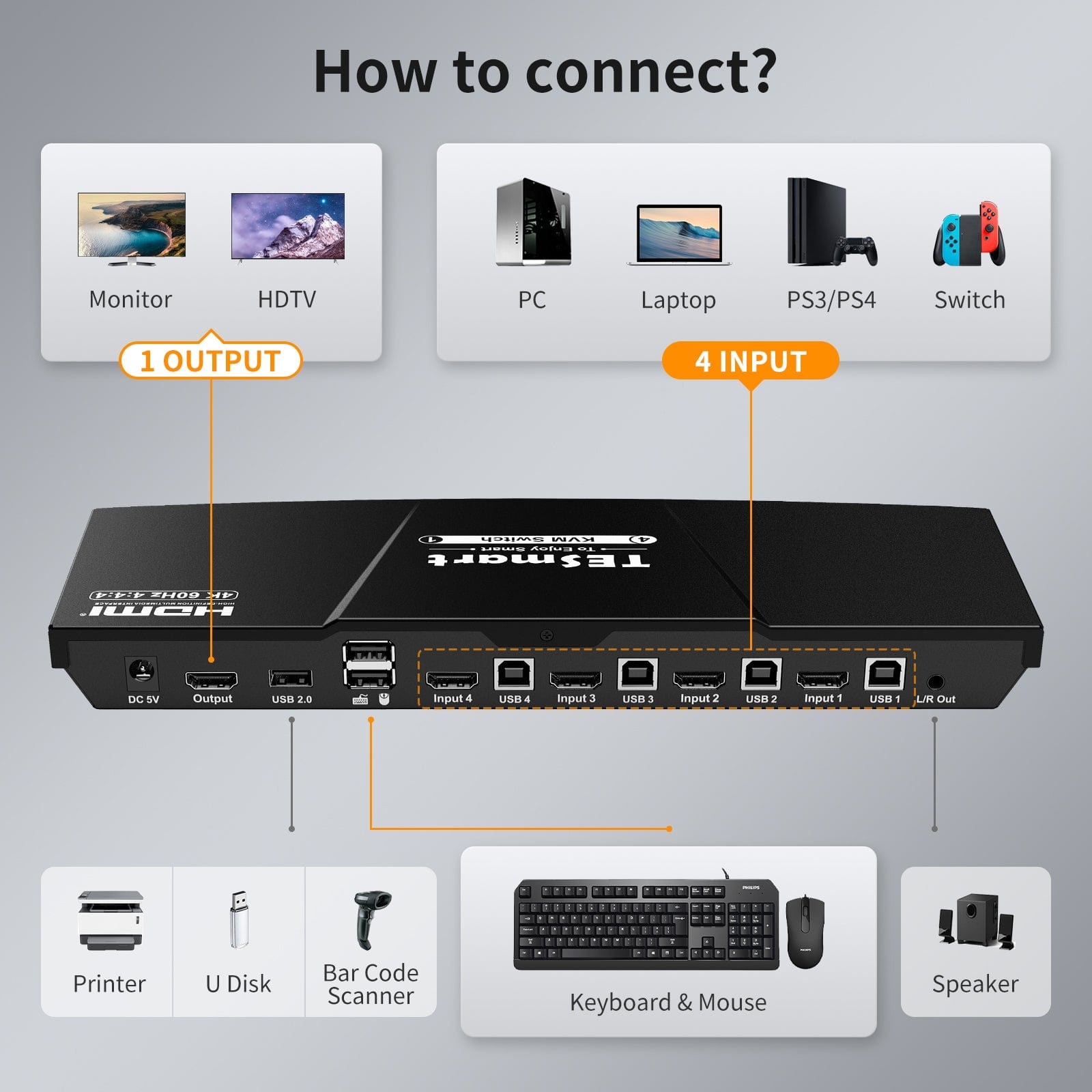 TESmart HDMI KVM Switcher 4 Port KVM Switch Kit HDMI 4K60Hz with EDID, 4 PCs 1 Monitor HDMI KVM switch 4 port 4K60Hz with EDID,USB hub TESmart