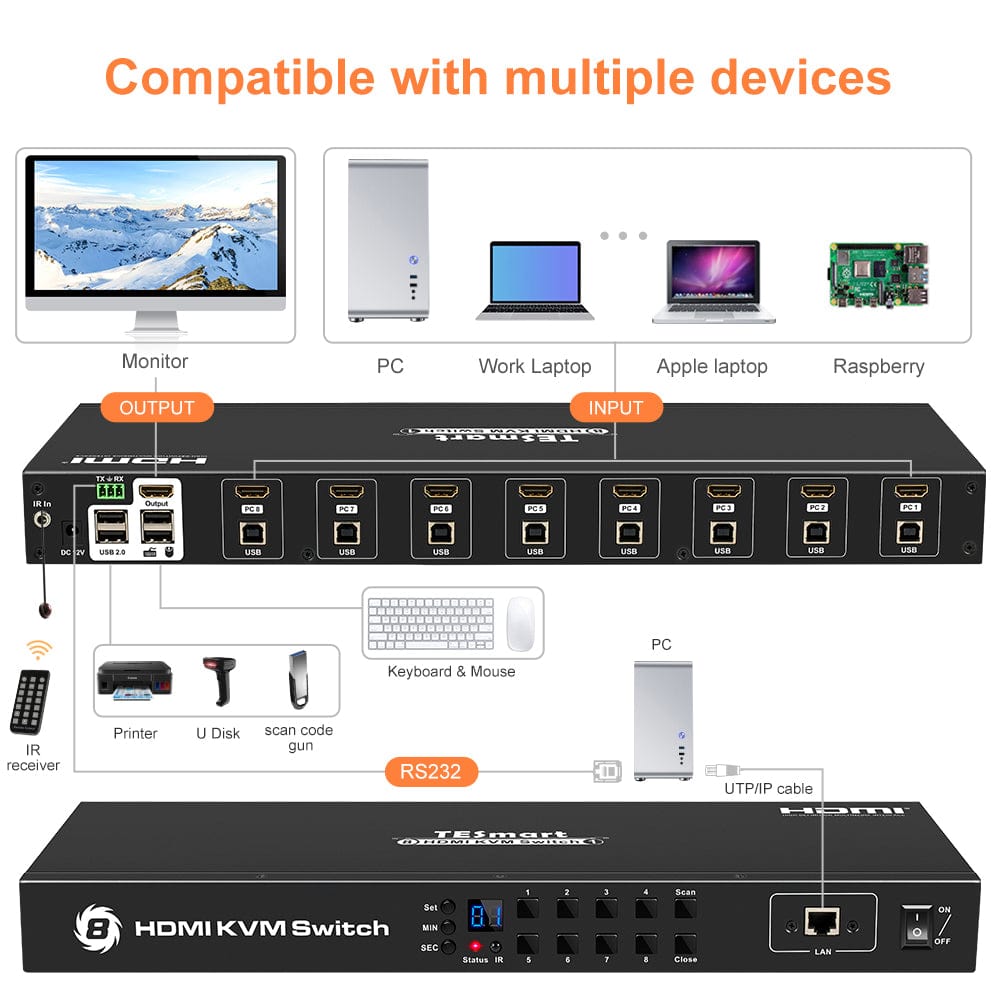 TESmart HDMI KVM Switcher 8 Port HDMI KVM Switch 4K30Hz Support RS232/LAN HDMI KVM switch 8 port 4K Autoscan, Rackmount, RS232 TESmart