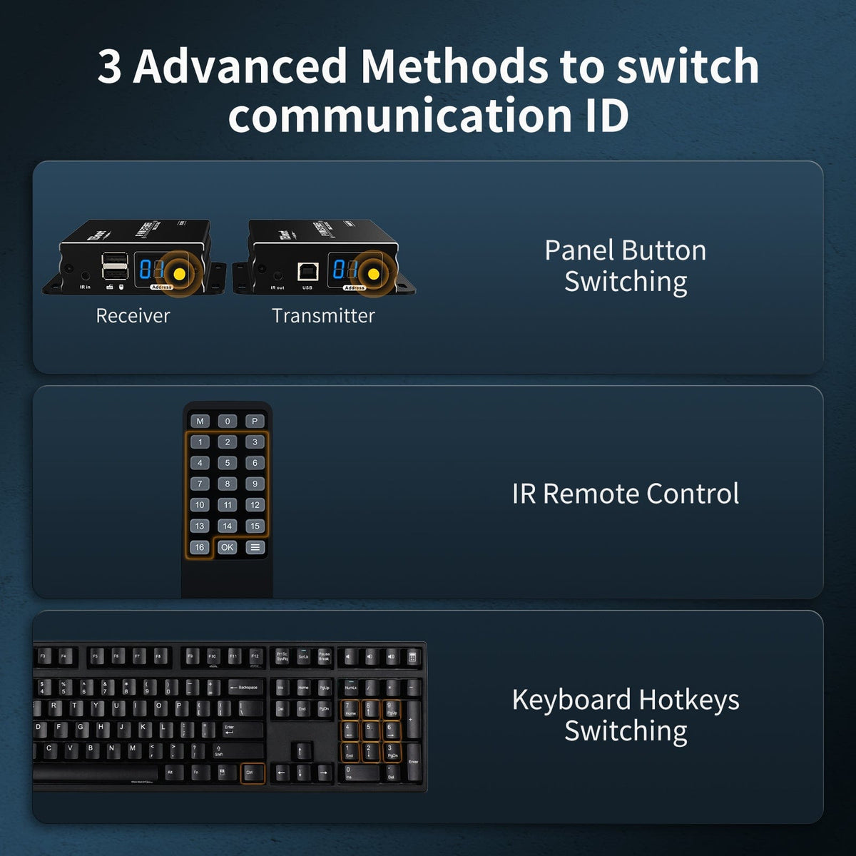 TESmart HDMI/VGA KVM Extender 120M HDMI KVM Extender Many to Many 1080P60Hz Over CAT5/6 Cable 393ft HDMI KVM Extender Many to Many Via LAN CAT5e/6 -TESmart