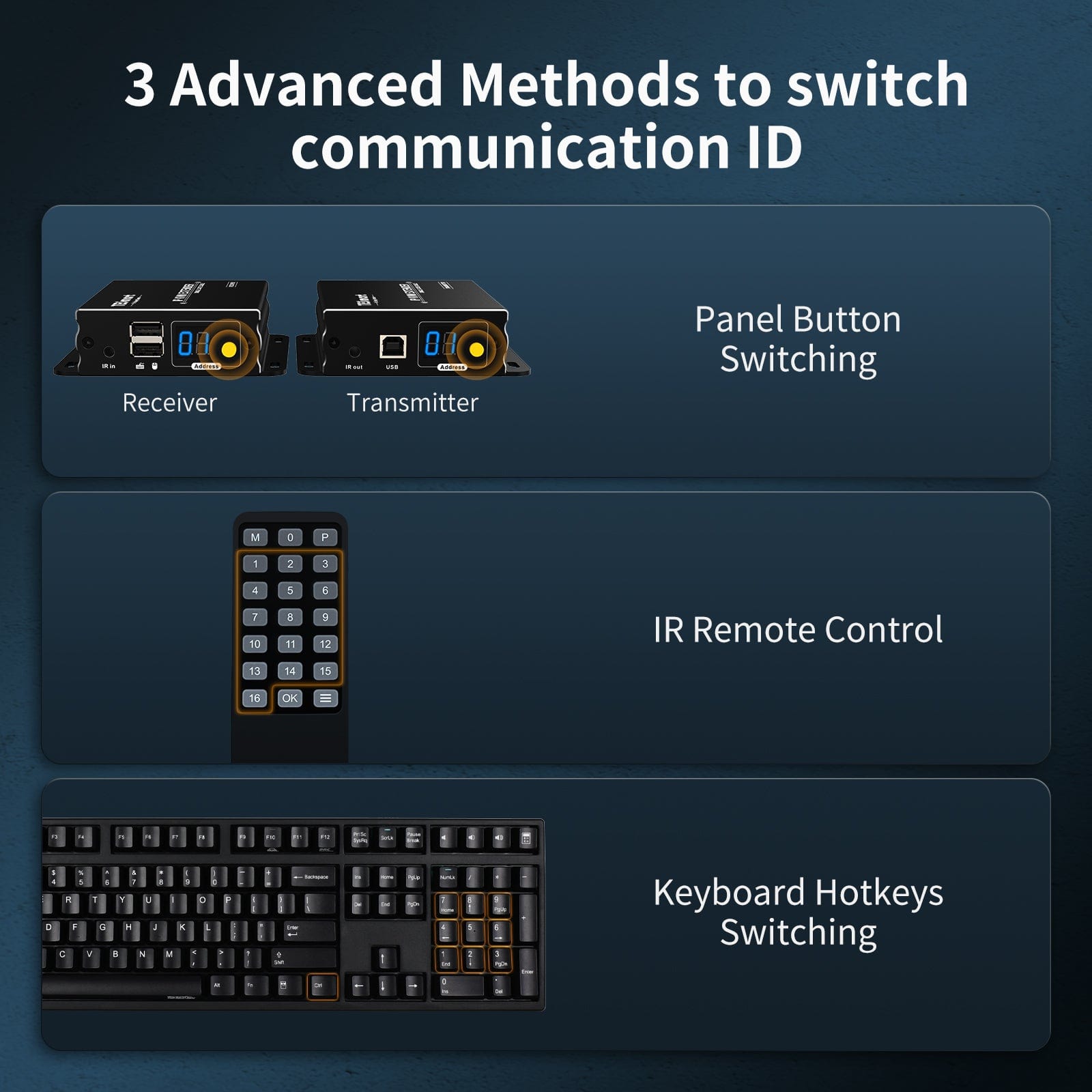 TESmart HDMI/VGA KVM Extender 120M HDMI KVM Extender Many to Many 1080P60Hz Over CAT5/6 Cable 393ft HDMI KVM Extender Many to Many Via LAN CAT5e/6 -TESmart