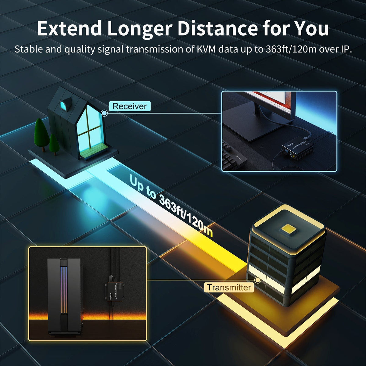 TESmart HDMI/VGA KVM Extender 120M HDMI KVM Extender Many to Many 1080P60Hz Over CAT5/6 Cable 393ft HDMI KVM Extender Many to Many Via LAN CAT5e/6 -TESmart