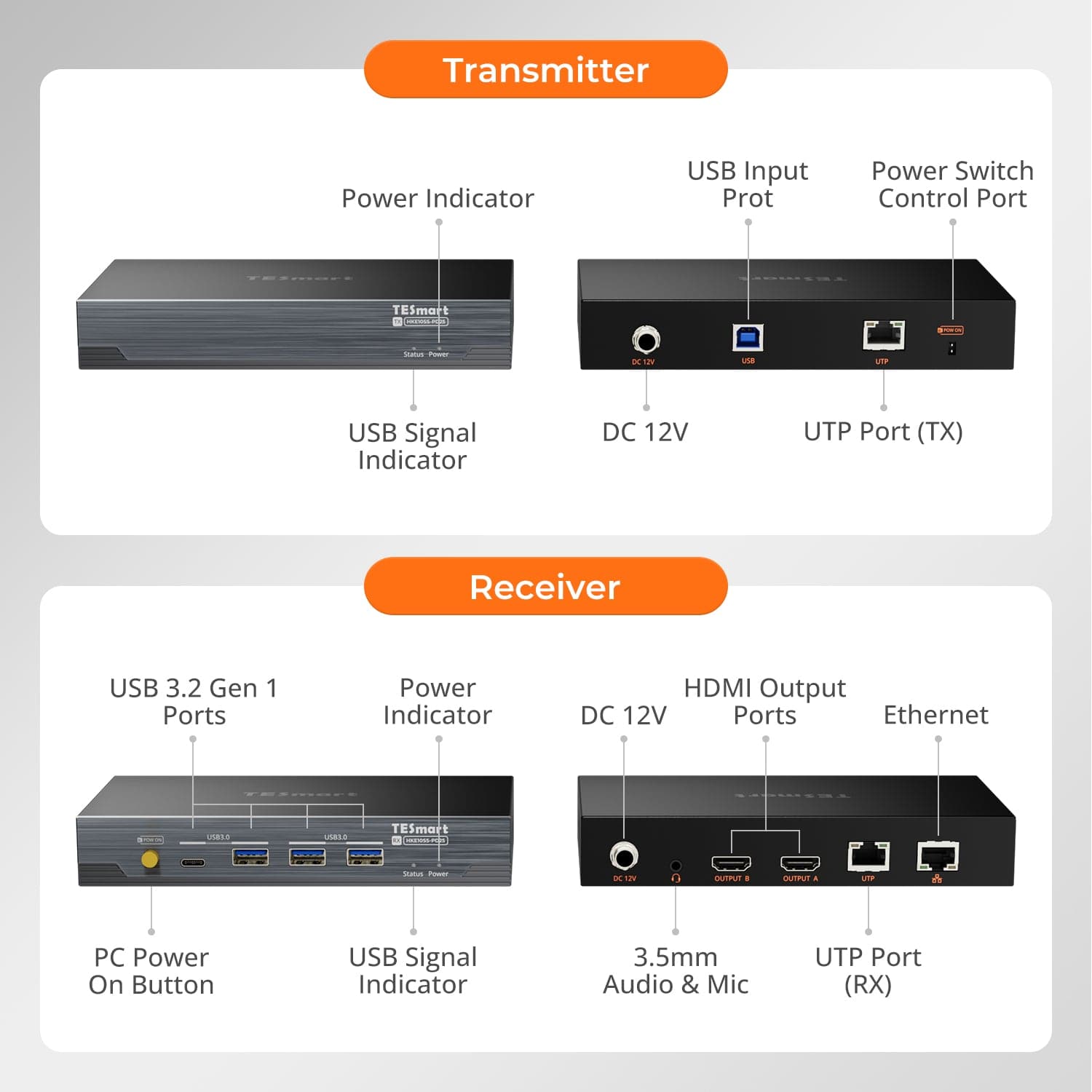 TESmart HKE10SS-PD25-USBK 100M Dual 4K60 KVM Extender over Single Cat6a for Remote Workstations & Gaming 10617230232339 100M Dual 4K60 KVM Extender over Single Cat6a for Remote Workstations & Gaming
