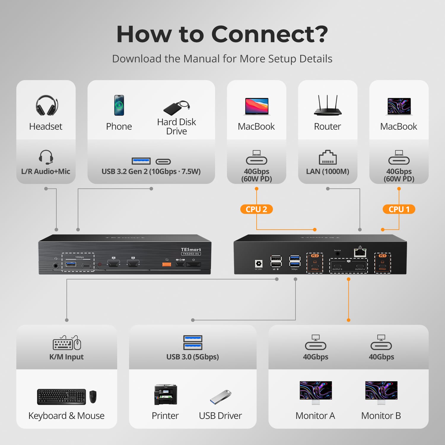 TESmart KVM Switch 2-Port Dual-Monitor KVM for Apple Studio Display - Up to 5K@120Hz/6K@60Hz, Compatible with Thunderbolt TM 4 Devices 2-Port Dual-Monitor KVM for Apple Studio Display | 6K60, Thunderbolt 4 Compatible