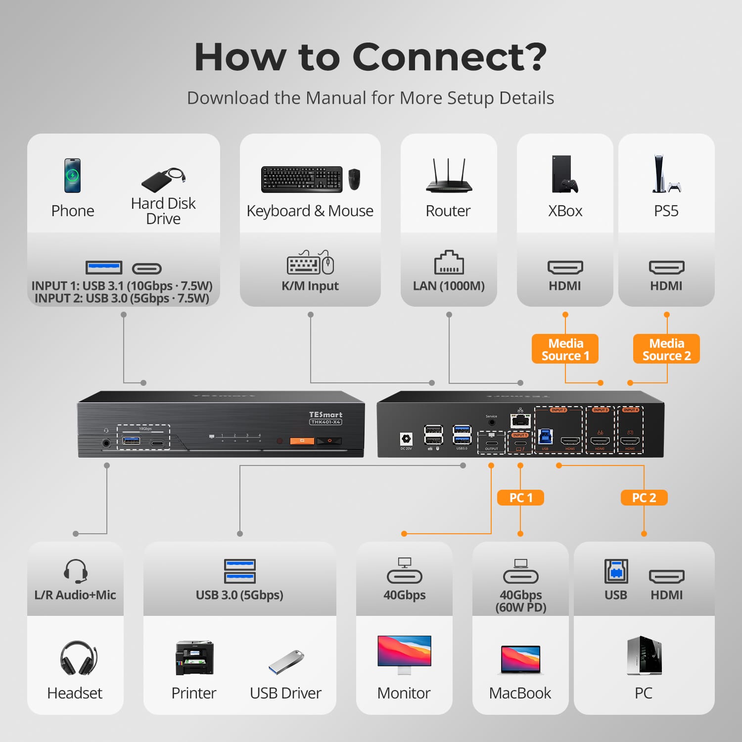 TESmart KVM Switch 2×1 KVM for Apple Studio Display 2x1 KVM for Apple Studio Display | 6K60, Thunderbolt 4 Compatible
