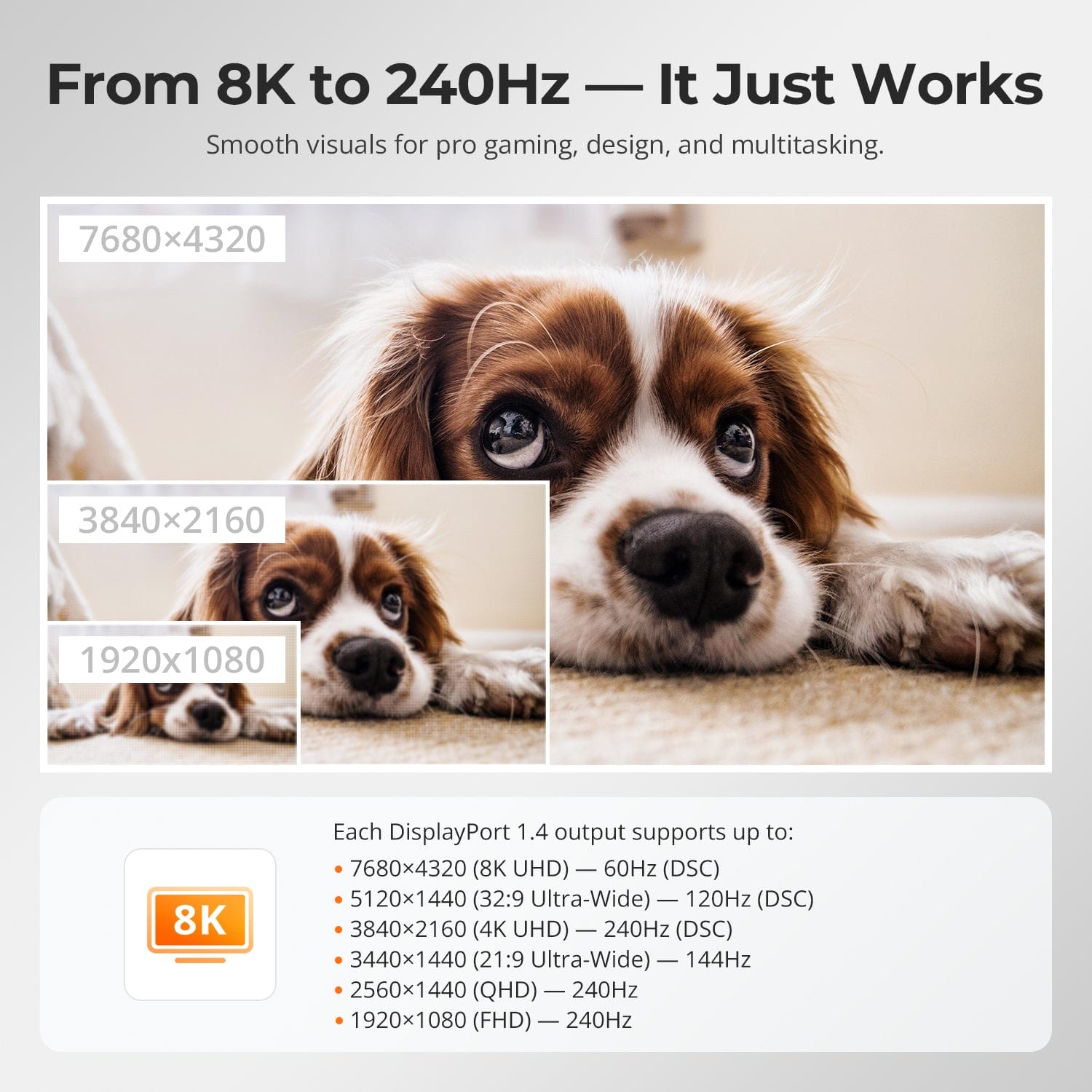 TESmart KVM Switch DP 1.4 Dual 8K@60Hz 4K@144Hz KVM Switch for 2 PCs & 2 Monitors, w/ Multi-PC Control, Drag-and-Drop File Share, USB 3.2 Gen1 & Built-in Gigabit Network Dual 8K@60Hz 4K@144Hz KVM Switch for 2 PCs & 2 Monitors, DP 1.4 w/ Multi-PC Cursor Glide, Drag-and-Drop File Share & Built-in Gigabit Network