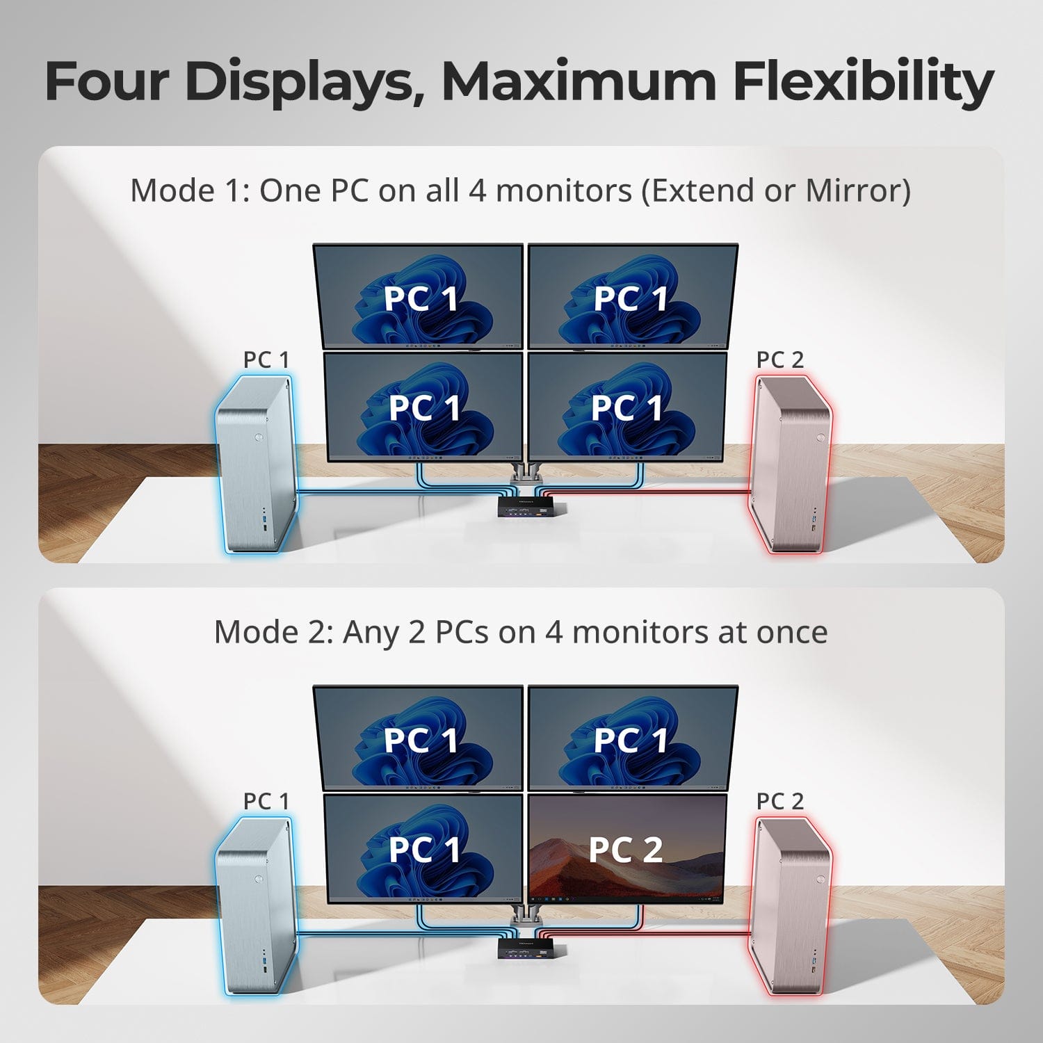 TESmart NEW Quad 4K60 HDMI DP KVM Switch - with USB 3.2 Hub, Gigabit LAN & EDID for 2 PC Workstation Quad 4K60Hz KVM Switch for 2 PCs with EDID & USB 3.2 | TESmart