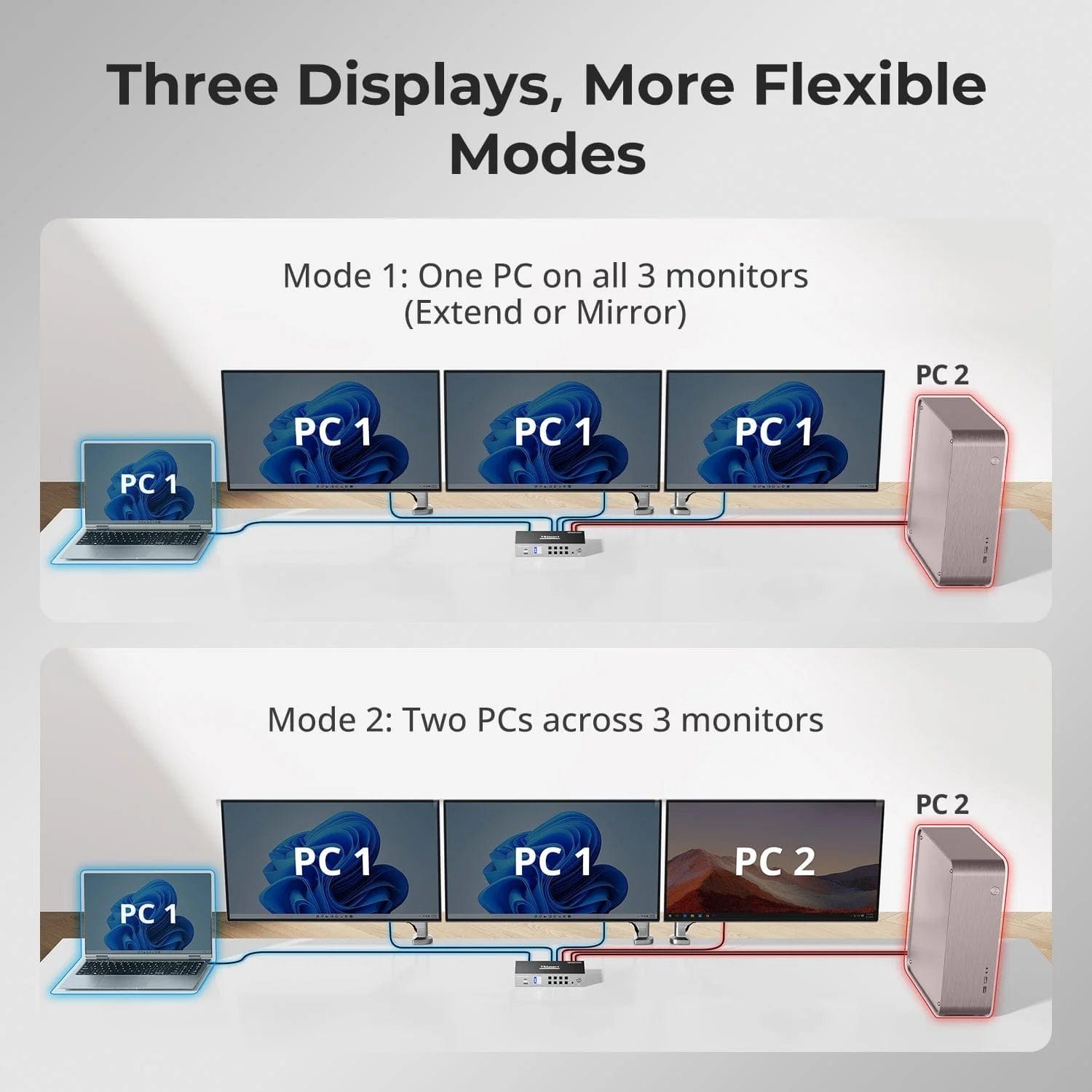 TESmart Next-Gen Triple 4K60Hz Hybrid KVM Docking Series Next-Gen Triple 4K60Hz Hybrid KVM Docking Series