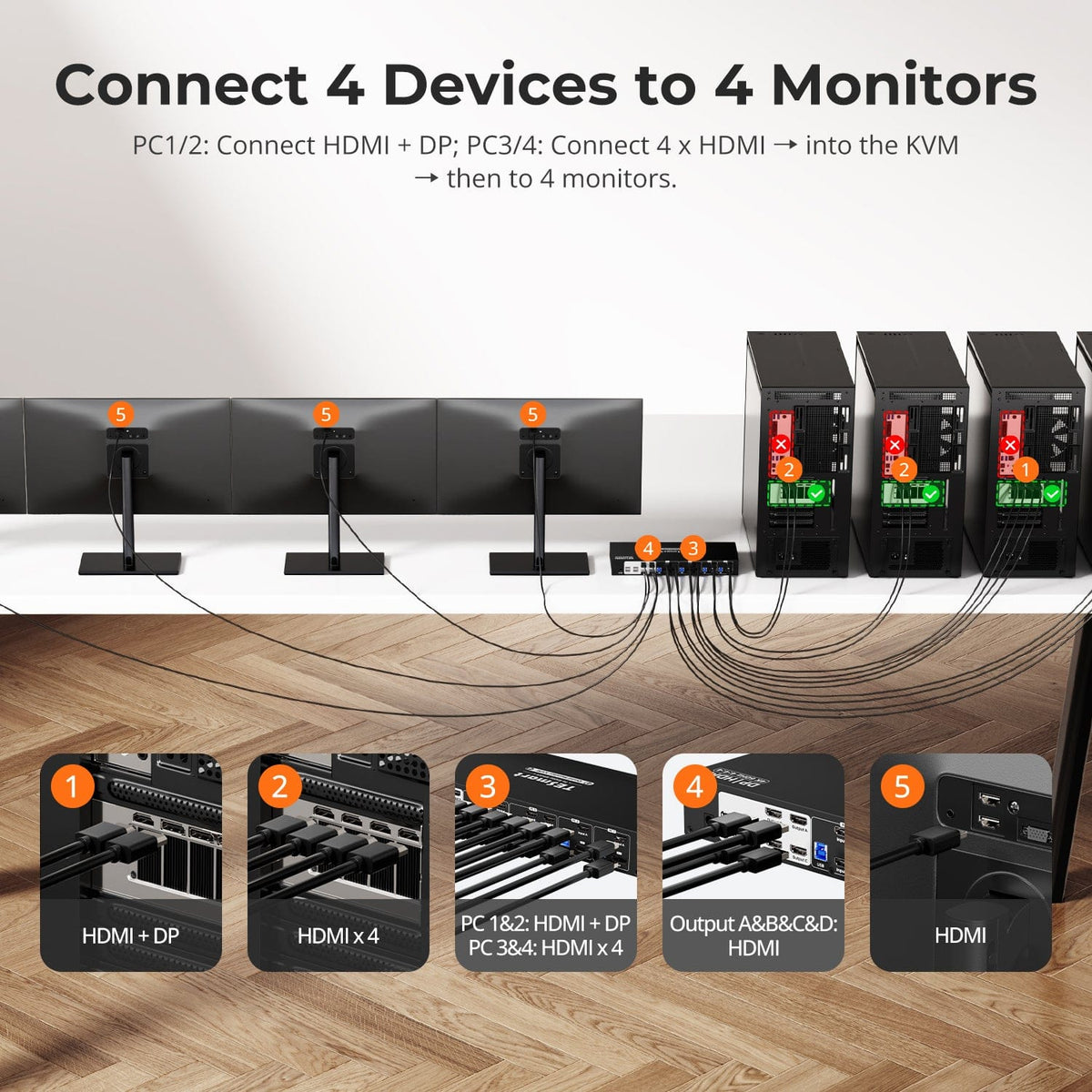 TESmart Quad Monitor KVM Switch Quad Monitor MST KVM Docking Station Kit - 4K60Hz, EDID for 4 PCs 4-Port Quad Monitor DisplayPort KVM Switch, 4K@60Hz, MST & EDID | TESmart