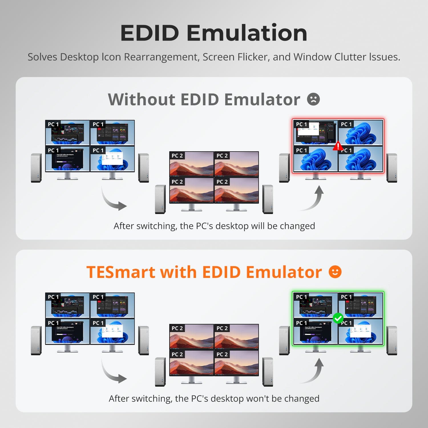 TESmart Quad Monitor KVM Switch Quad Monitor MST KVM Docking Station Kit - 4K60Hz, EDID for 4 PCs 4-Port Quad Monitor DisplayPort KVM Switch, 4K@60Hz, MST & EDID | TESmart