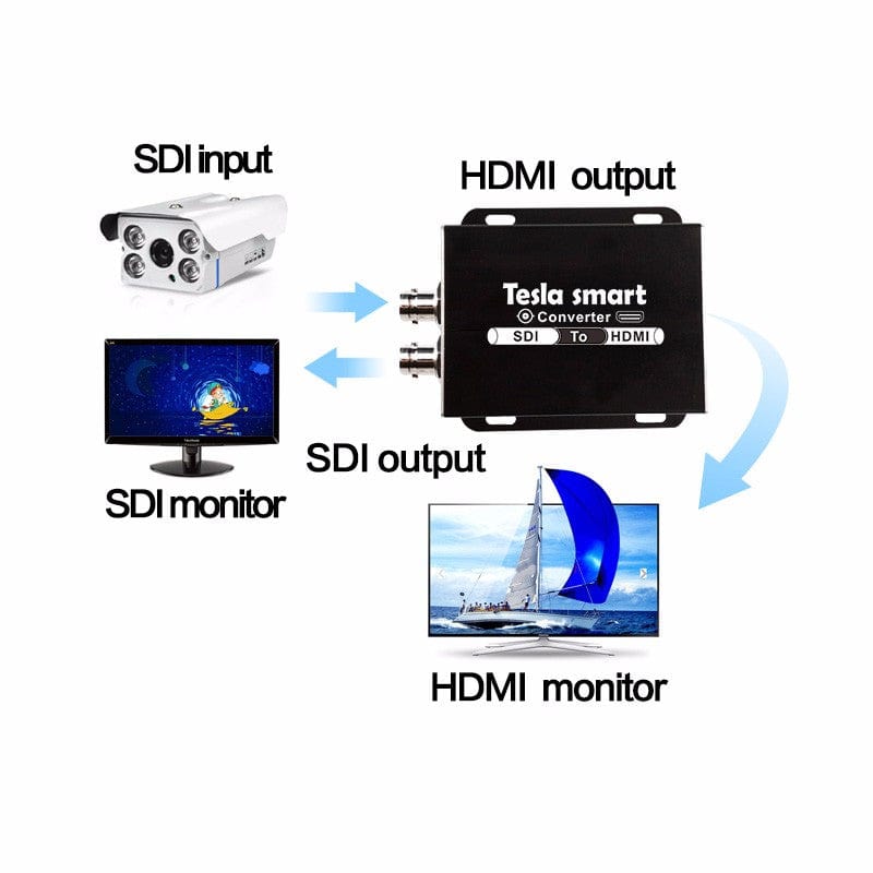 TESmart S2H0102A10 TESmart Accessoriess 1080P BNC SDI to HDMI Media Converter