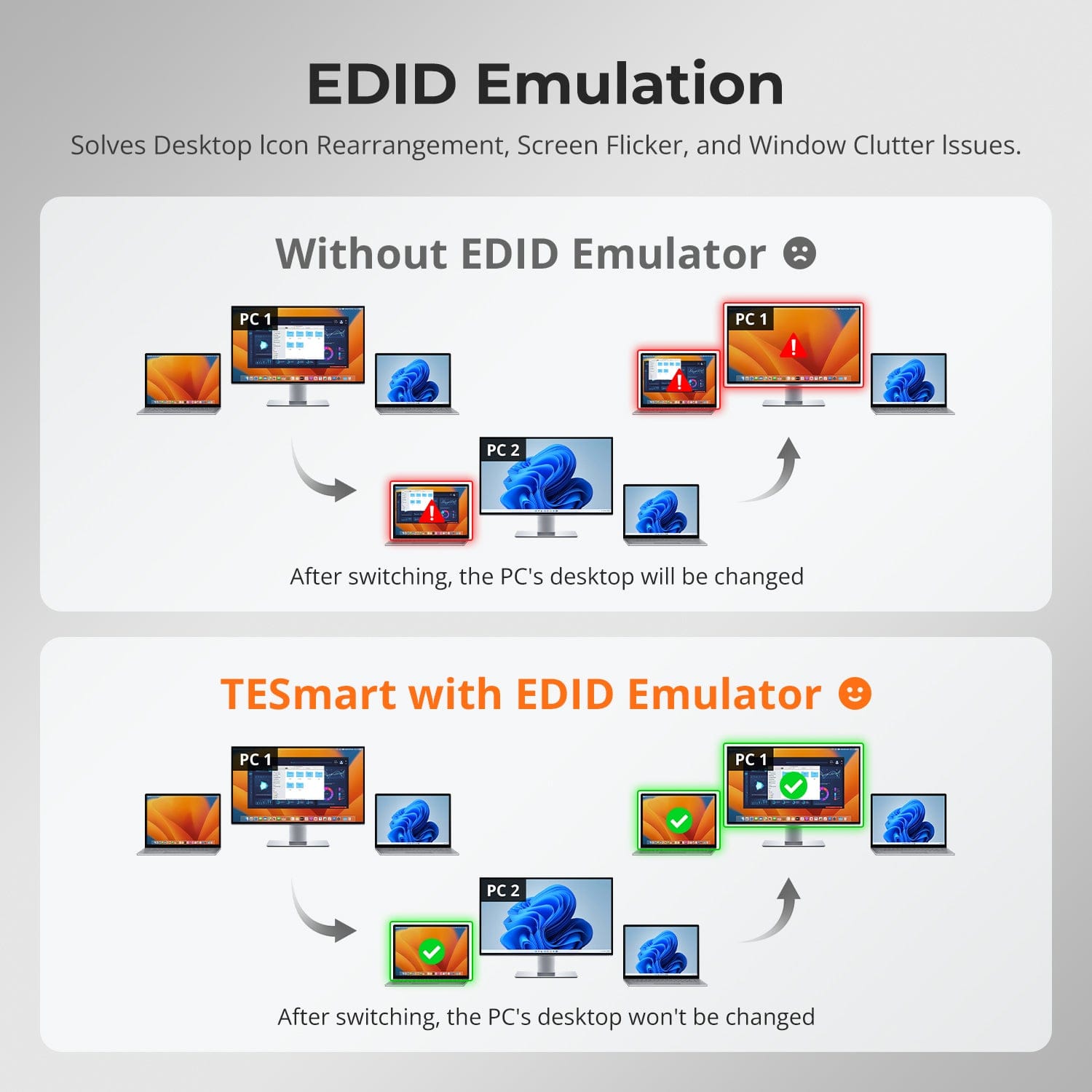 TESmart Single Monitor KVM Switch 2-Port 8K60Hz USB-C KVM Switch Gaming Dock w/ ADI Chip, EDID, 4K144Hz for Gaming, 2 Laptops 1 Monitor 2-Port USB-C KVM Switch 8K | Gaming Dock w/ ADI Chip, 2 Laptops 1 Monitor | TESmart
