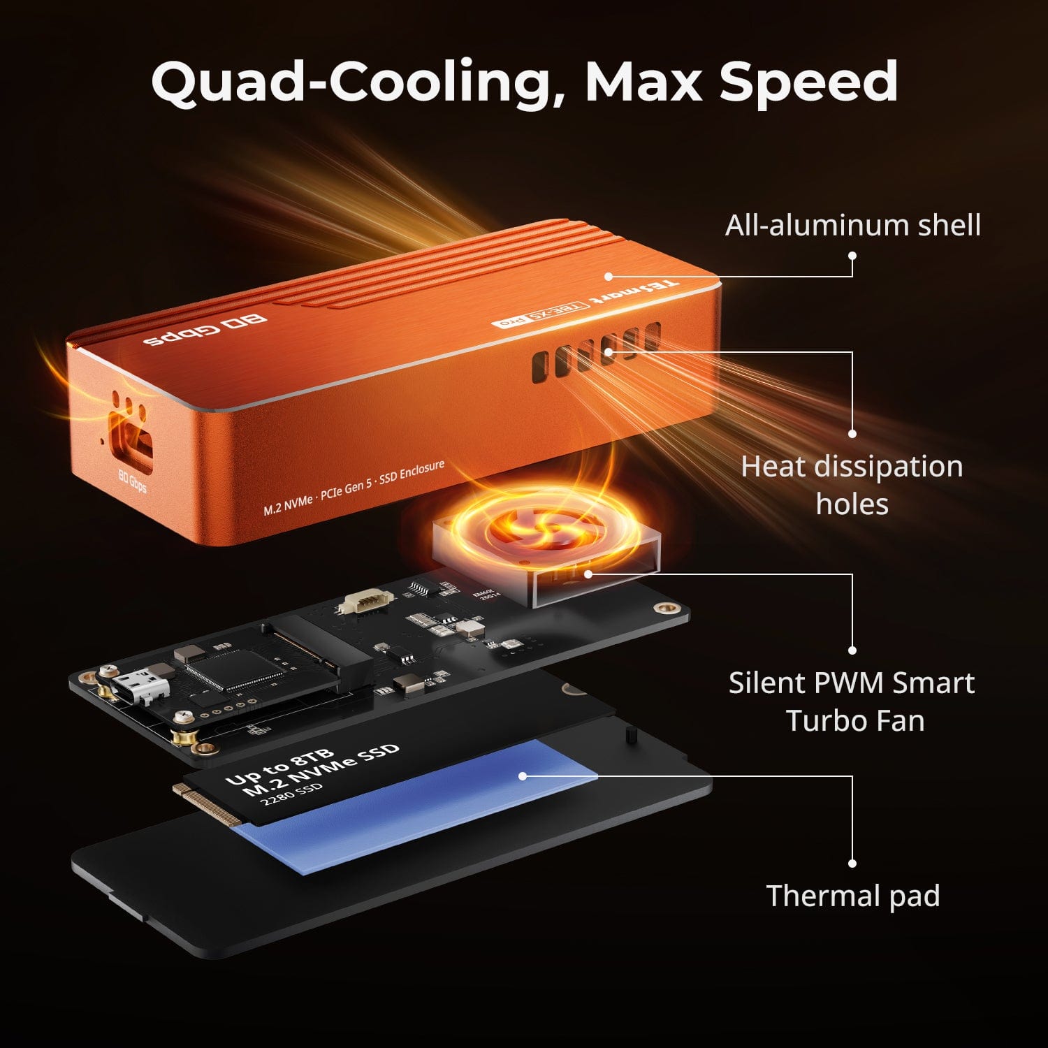 TESmart TBE-X5MAX 80Gbps SSD Enclosure via Dual-Chip Design (Intel JHL9480 + ASM2364) – Featuring Active Cooling & Universal Thunderbolt 5/USB4/USB 3.2 Gen2x2 Support for Demanding Workflows Across Diverse Devices. 80Gbps SSD Enclosure via Dual-Chip Design (Intel JHL9480 + ASM2364) – Featuring Active Cooling & Universal Thunderbolt 5/USB4/USB 3.2 Gen2x2 Support for Demanding Workflows Across Diverse Devices.