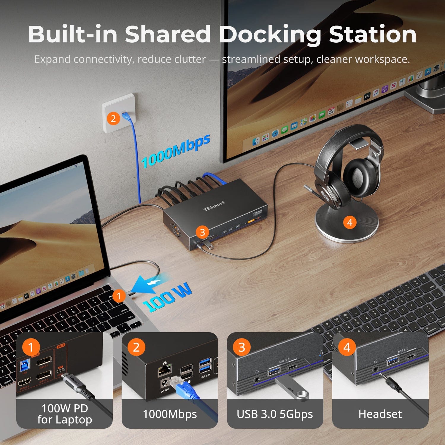 TESmart Triple 4K60Hz DisplayLink® Hybrid KVM Docking Station – USB-C with EDID & 100W PD for 2 PCs (Mac & Desktop) DP1.2 & USB-C Triple 4K60Hz KVM Dock for 2 PCs & 3 Monitors, All-in-One Connectivity, 100W PD Charging, Gigabit Switch