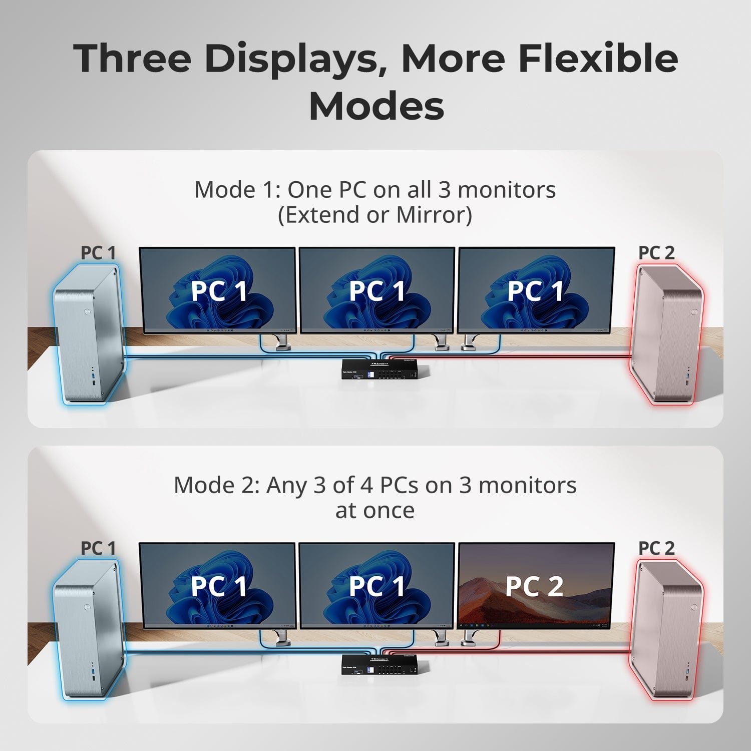 TESmart Triple Monitor KVM Switch 4 Port Triple Monitor KVM Switch HDMI 4K60Hz with USB 3.0 Hub, Headset, Audio&Microphone Triple Monitor KVM Switch – 4 Port HDMI 4K with USB Hub | TESmart
