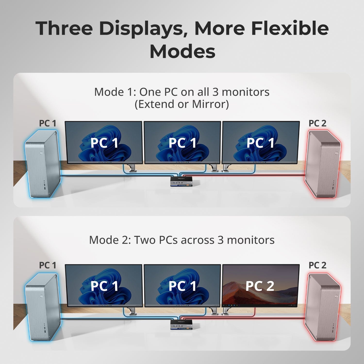 TESmart Triple Monitor KVM Switch DP 1.4 Triple 8K@60Hz KVM Switch Gaming Dock for 2 PCs 3 Monitors, w/ EDID, G-Sync FreeSync DP 1.4 Triple 8K@60Hz KVM Switch Gaming Dock for 2 PCs 3 Monitors, w/ EDID, G-Sync FreeSync