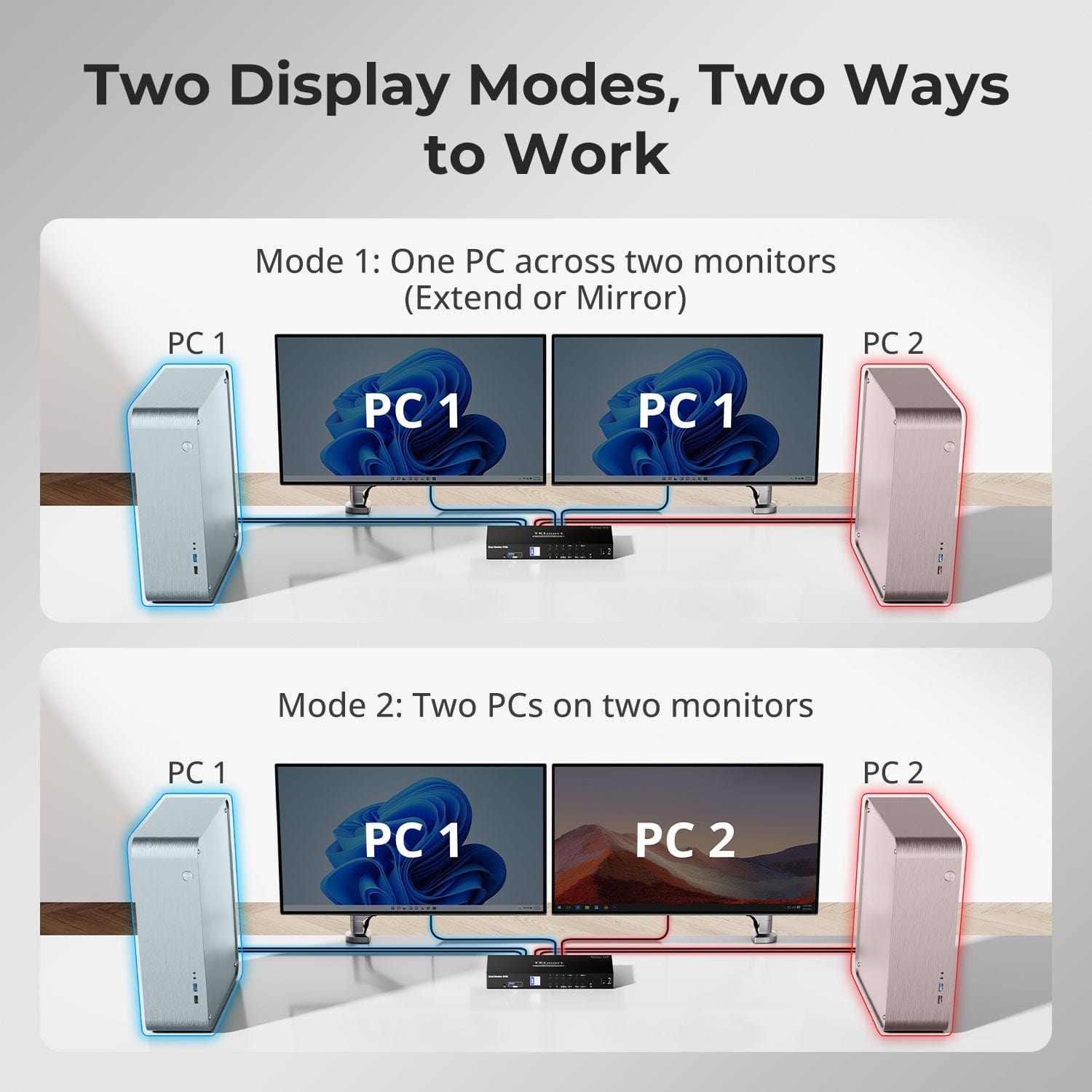 TESmart Triple Monitor KVM Switch HDMI 2.0 & DP 1.2 Triple Monitor KVM Switch 4K60Hz with USB 3.0 Hub, Headset, Audio&Microphone HDMI 2.0 & DP 1.2 Triple 4K60 KVM Switch for 4 PCs & 3 Monitors, USB 3.2 Gen 1, Hotkey Support, IR Remote, USB Charging