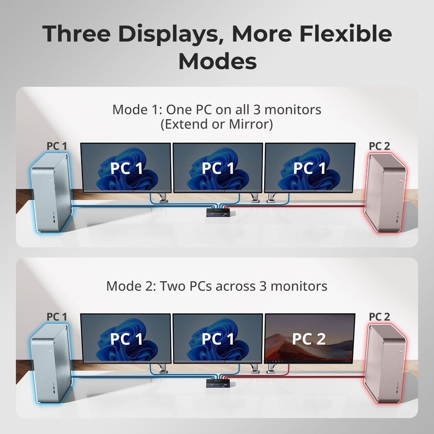 TESmart Triple Monitor KVM Switch HDMI 2.1 & DP 1.4 Triple 4K144Hz KVM Switch Gaming Dock for 2 PCs & 3 Monitors, w/ ADI Chip, EDID, VRR, FVA, ALLM, and Dynamic HDR HDMI 2.1 & DP 1.4 Triple 4K144Hz VRR KVM Dock for 2 PCs & 3 Monitors, ADI Chip, EDID, HDR