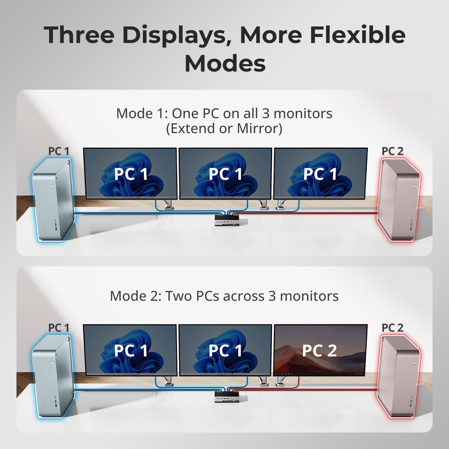 TESmart Triple Monitor KVM Switch Triple 4K60Hz HDMI KVM Switch Gaming Dock for 2 PCs & 3 Monitors, w/ EDID Triple 4K60Hz HDMI KVM Switch Gaming Dock for 2 PCs & 3 Monitors, w/ EDID