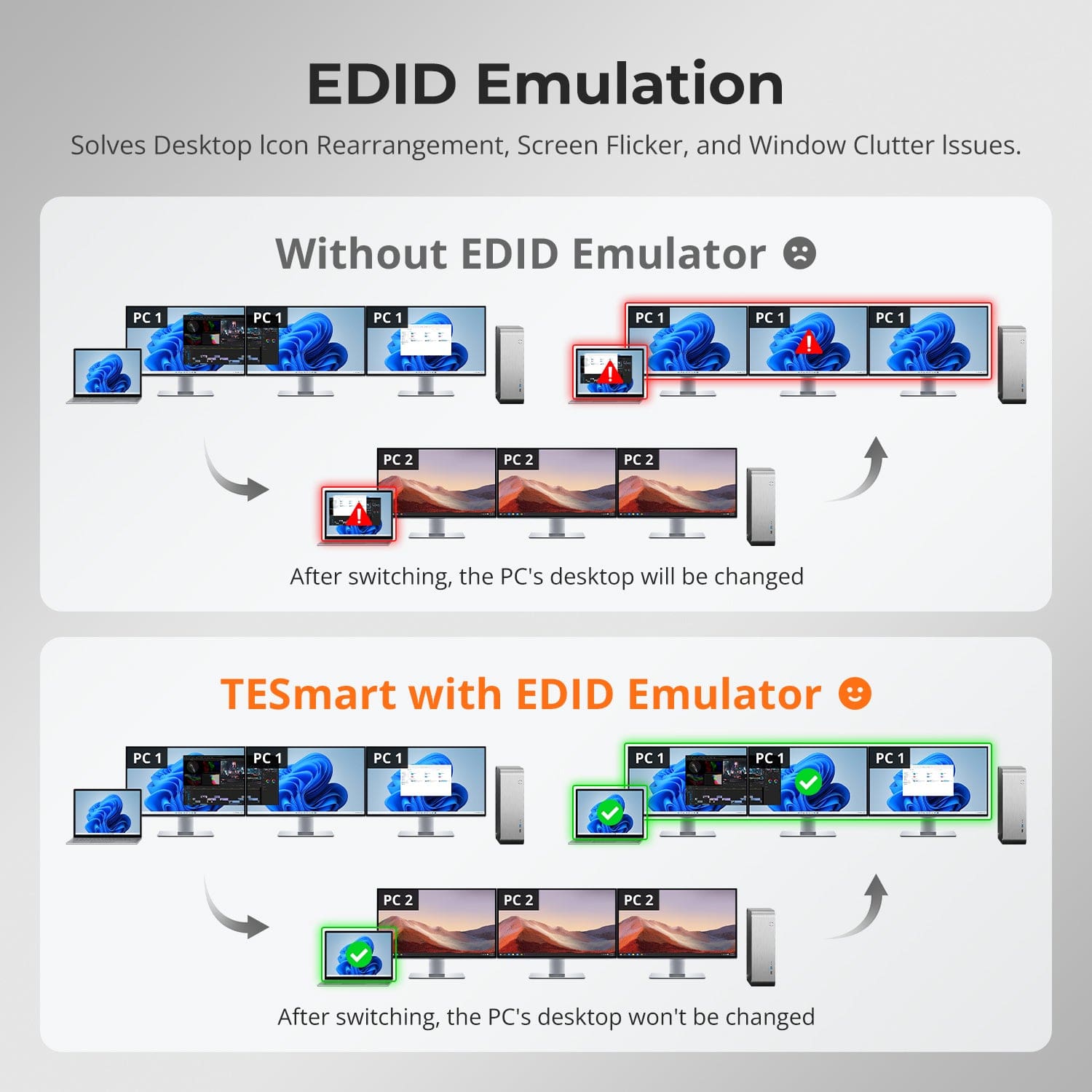 TESmart Triple Monitor KVM Switch Triple 4K60Hz Hybrid KVM Gaming Dock for 1 Desktop PC & 1 Laptop, w/ EDID, MST Triple 4K60Hz Hybrid KVM Gaming Dock for 1 Desktop PC & 1 Laptop, w/ EDID, MST