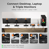 TESmart Triple Monitor KVM Switch Triple 4K60Hz Hybrid KVM Gaming Dock for 1 Desktop PC & 1 Laptop, w/ EDID, MST Triple 4K60Hz Hybrid KVM Gaming Dock for 1 Desktop PC & 1 Laptop, w/ EDID, MST