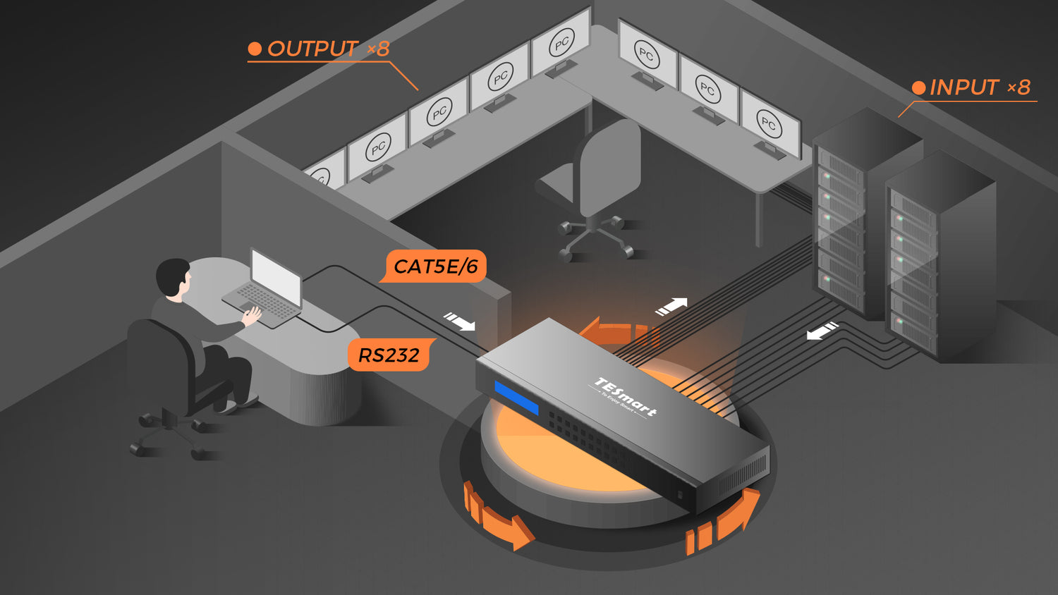 Mastering HDMI Matrix Control: A TCP/IP Guide with TESmart 8x8 HDMI Matrix