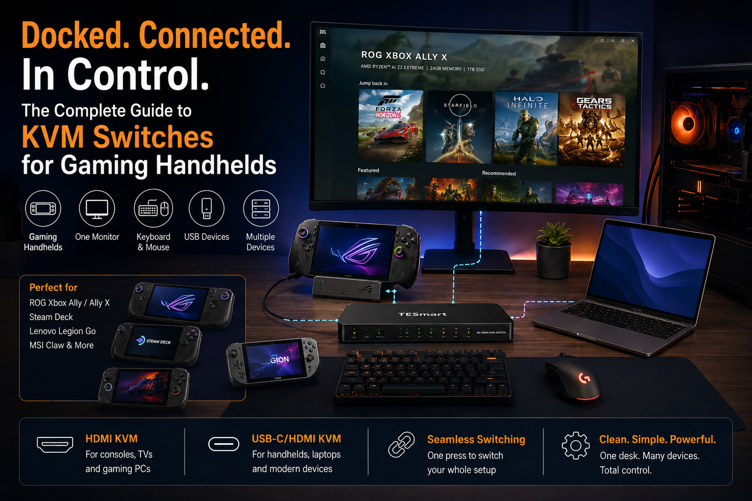 OG Xbox Ally, Steam Deck, and Gaming Handhelds: Docked KVM Setup Guide