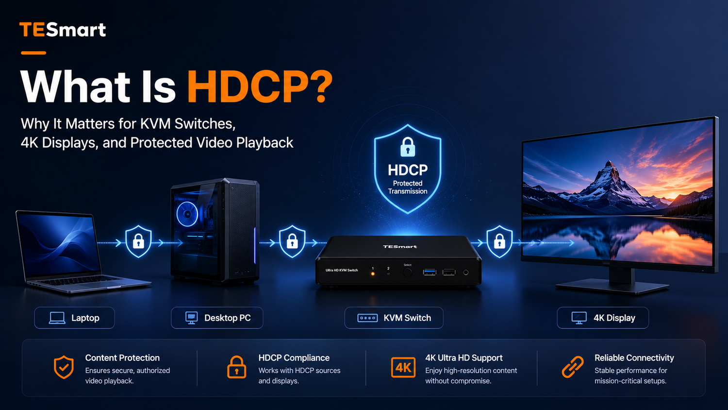 What Is HDCP? Why It Matters for KVM Switches, 4K Displays, and Protected Video Playback