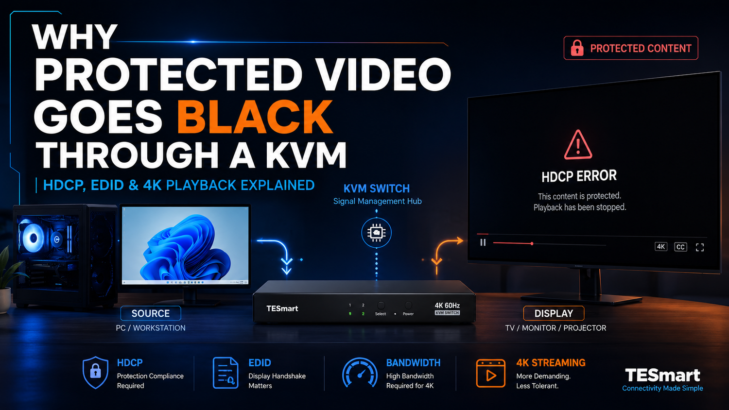 HDCP Error Through a KVM Switch? Why Netflix, Apple TV, and PS5 Show a Black Screen