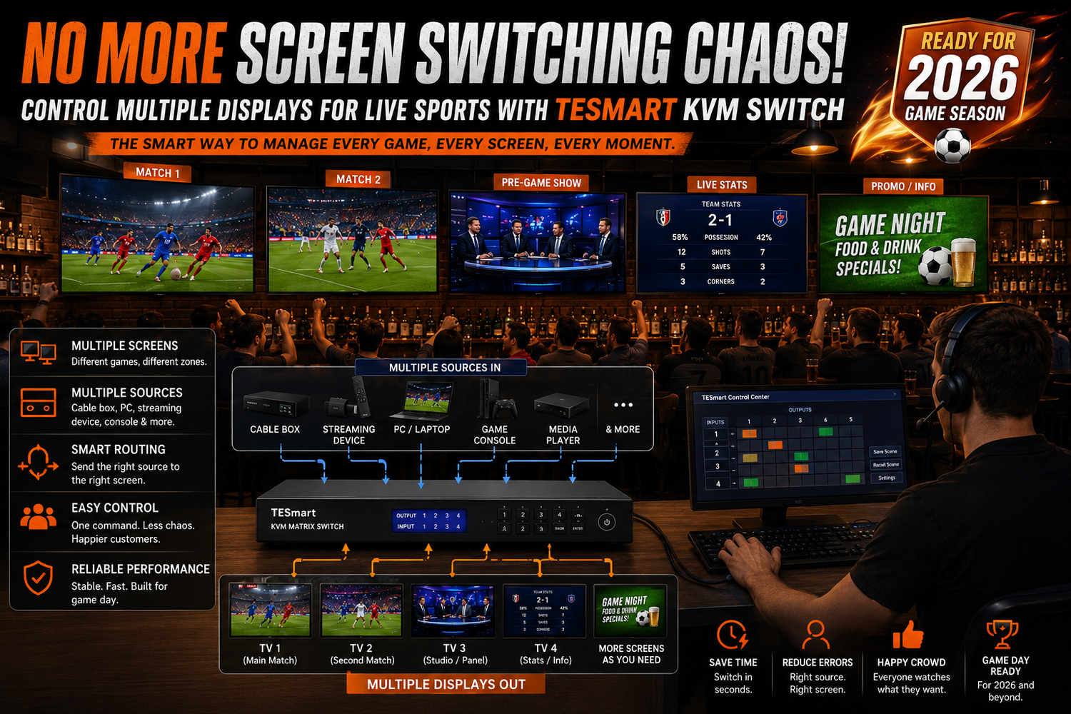 No More Screen Switching Chaos! Control Multiple Displays for Live Sports with TESmart KVM Switch