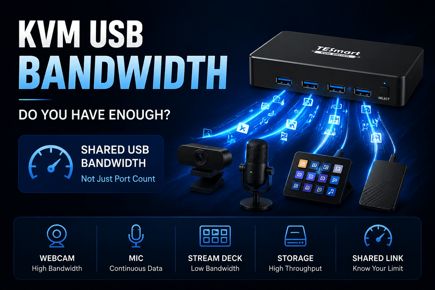 KVM Switch vs USB Switch for a Gaming PC and Work Laptop: Which Do You Actually Need?