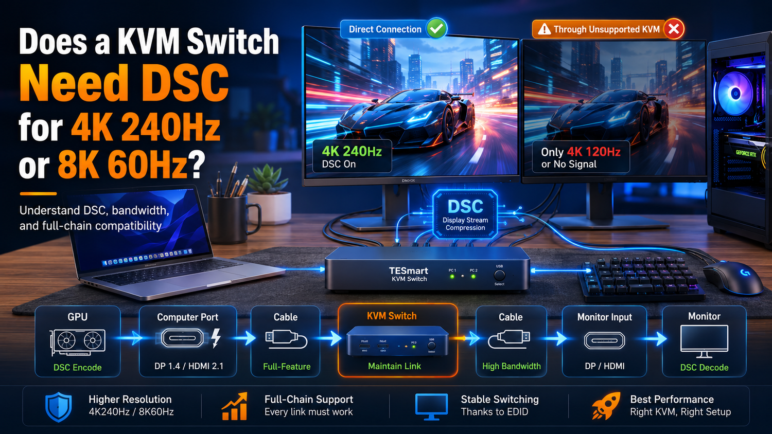 Does a KVM Switch Need DSC for 4K240Hz or 8K60Hz?