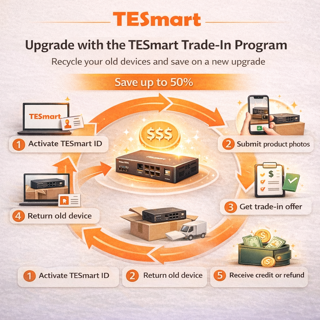 TESmart Trade-In Program: A Smarter Way to Save on Your Next Upgrade