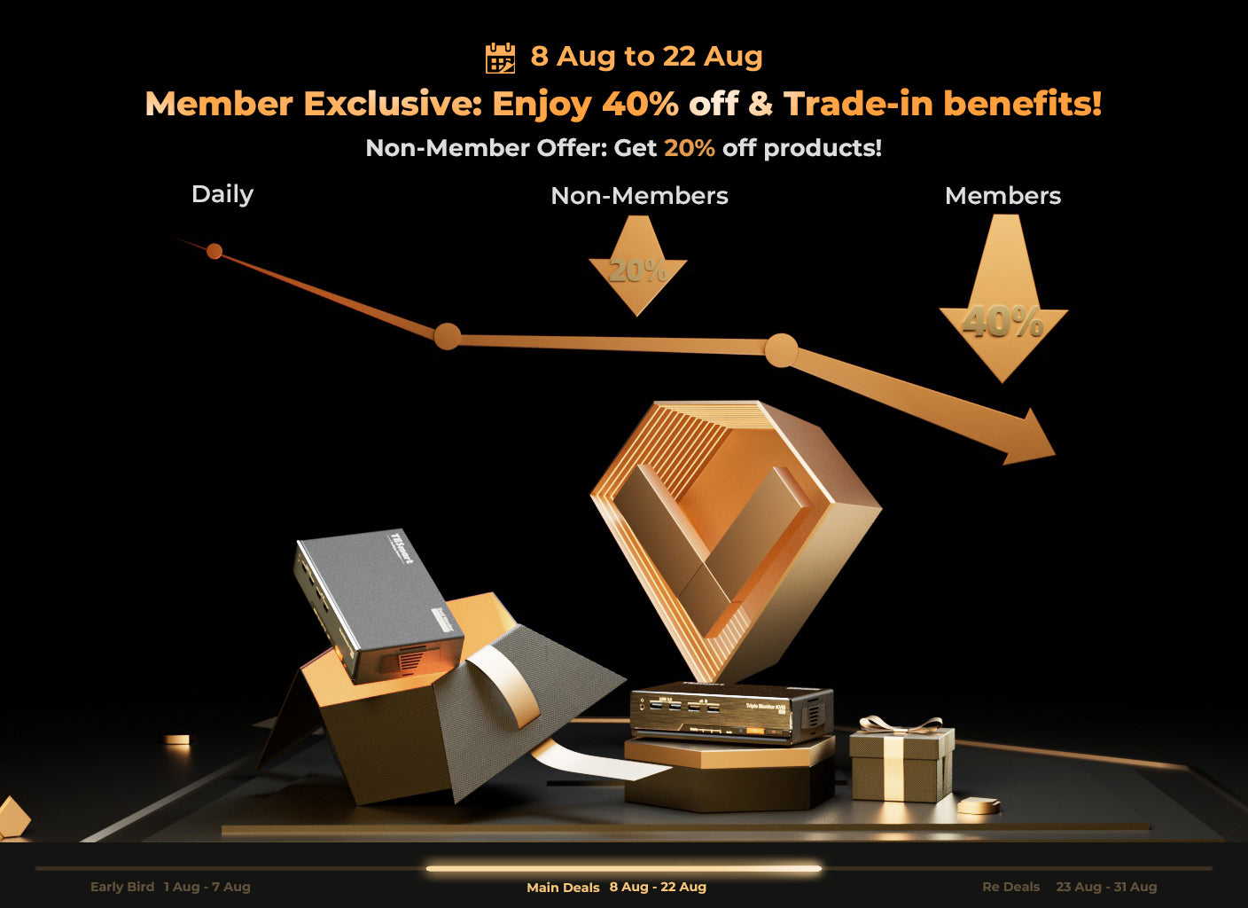 Maximize Your Benefits: TESmart Brand Day Phase Two Upgrade and Trade-In Deals