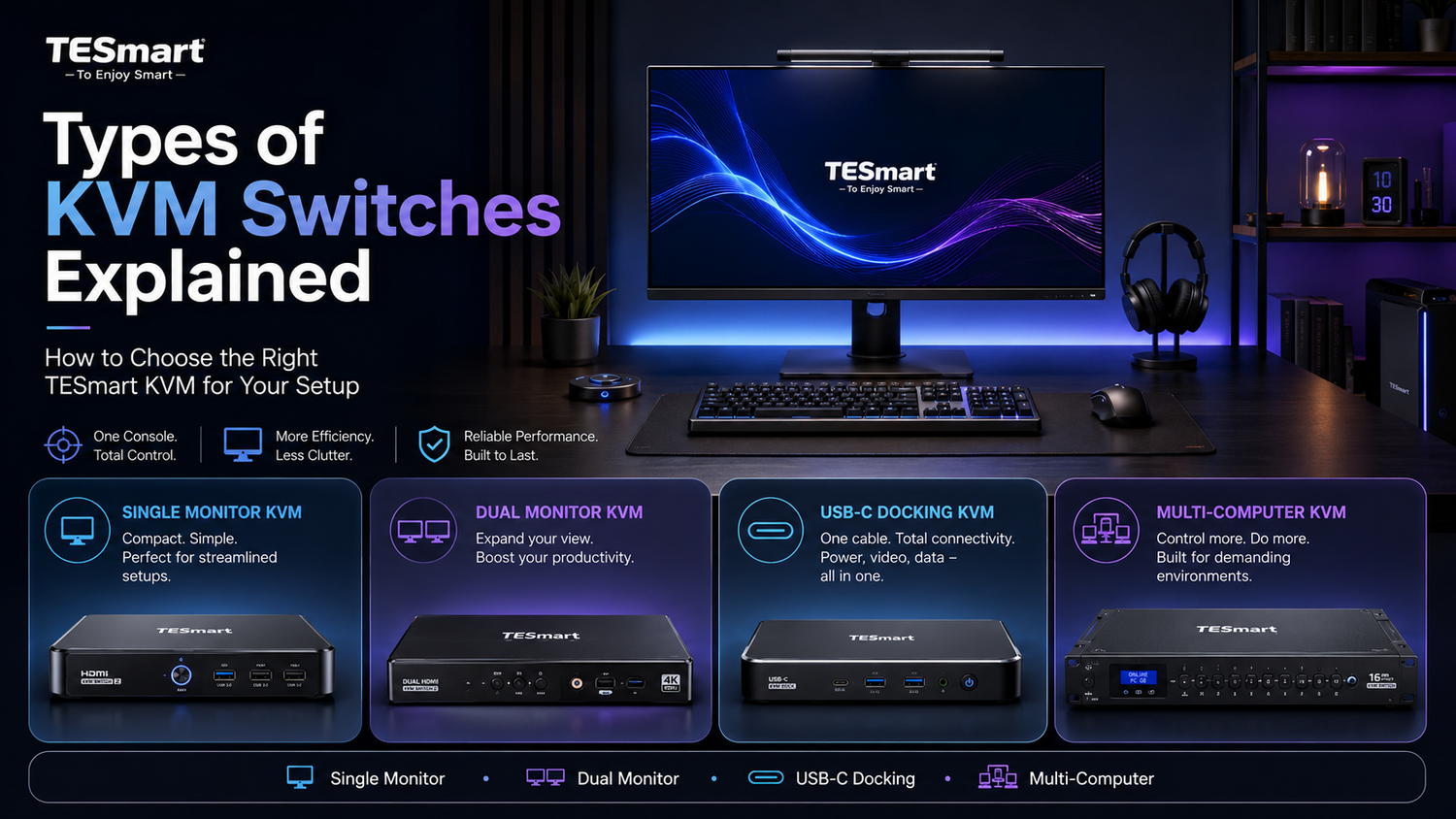 Types of KVM Switches Explained: How to Choose the Right TESmart KVM for Your Setup