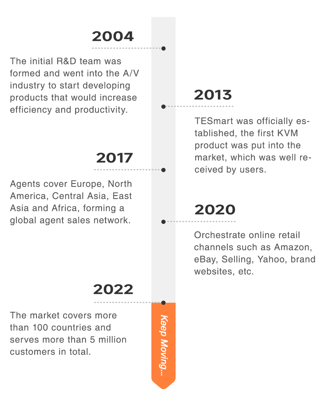 About TESmart - TESmart