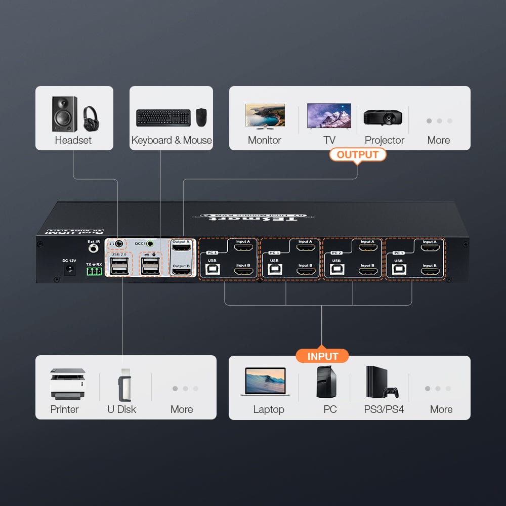 Nintendo Switch - EMAページ 4 Port Dual Monitor KVM Switch Kit HDMI 4K60Hz with EDID