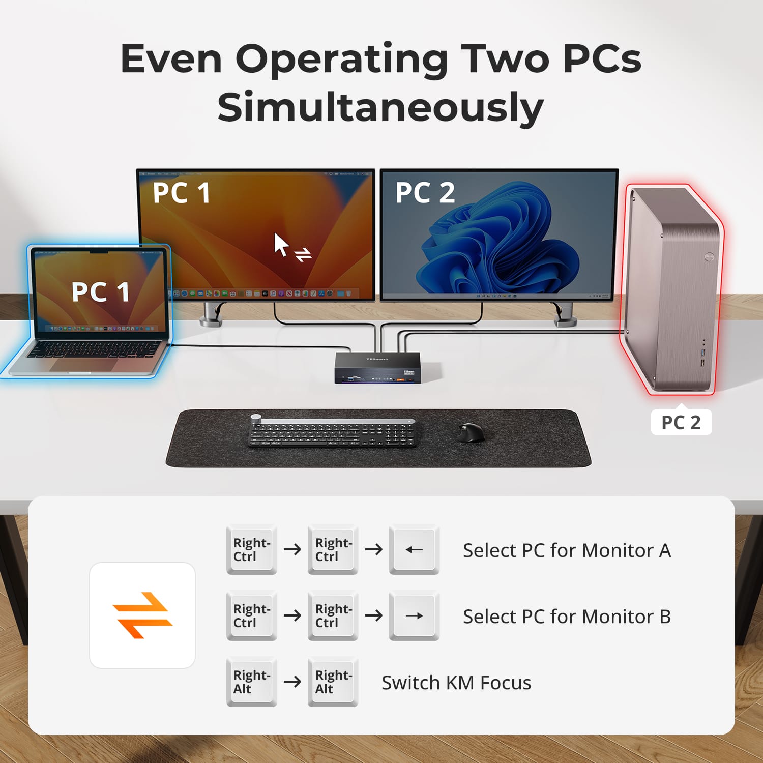 分配器・切替器 TESmart HDC202-X24 Thunderbolt 4 KVM 2-Port Thunderbolt 4 Dual Monitor KVM Switch with 4K60Hz, EDID
