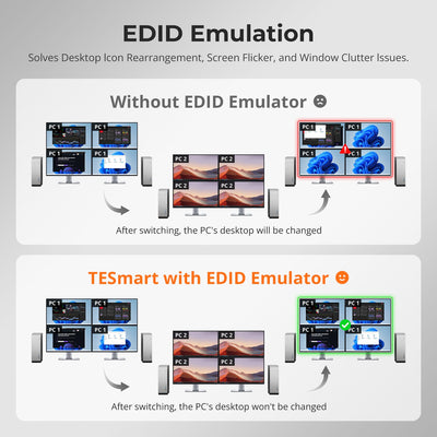 TESmart NEW Quad 4K60 HDMI DP KVM Switch - with USB 3.2 Hub, Gigabit LAN & EDID for 2 PC Workstation Quad 4K60Hz KVM Switch for 2 PCs with EDID & USB 3.2 | TESmart