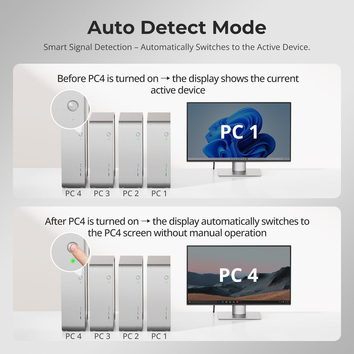 HKS401-M24 feature graphic illustrates timed automatic scanning across four connected computers.