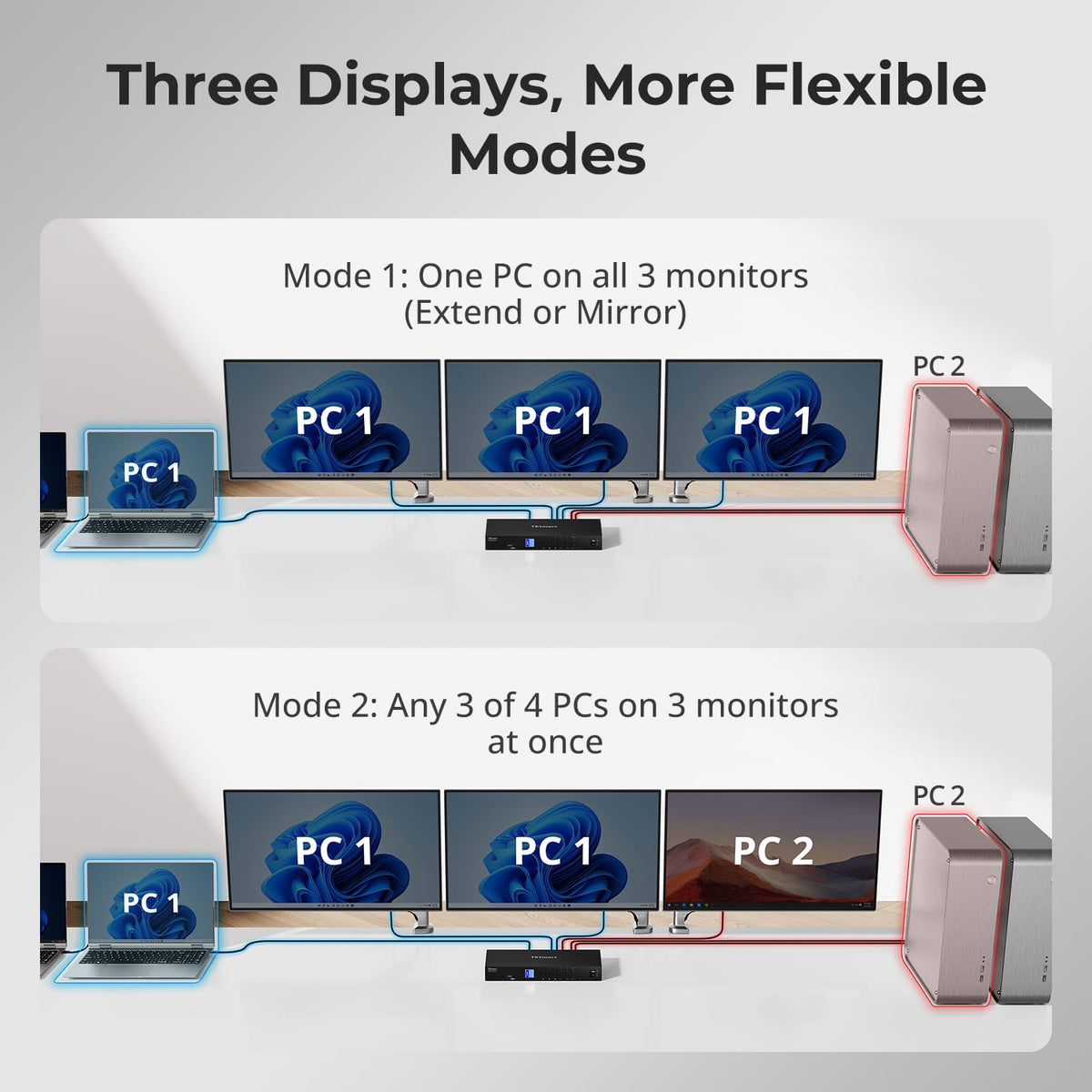 HDC403-P23 connection graphic shows multiple USB-C and desktop computers sharing three monitors and desktop peripherals.