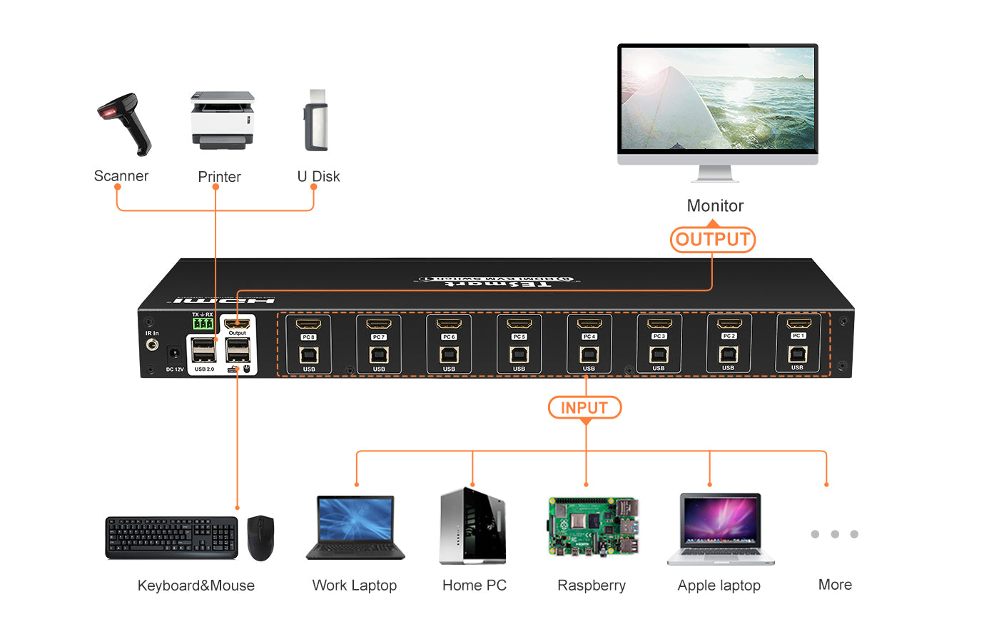 8 Ports Dual Console KVM Switch with Serial Control, OSD, 1U Rack Mount,  Built-in AC Power, UCNV-S108QD