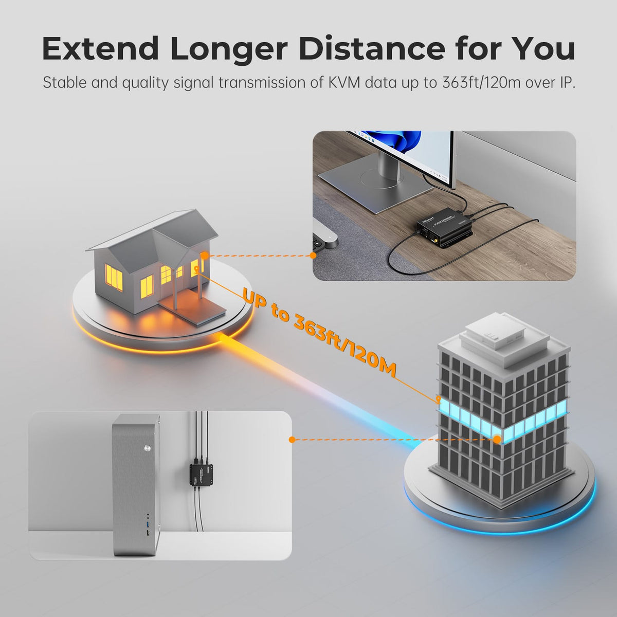 HKE120-EH23 transmitter and receiver extend HDMI, USB keyboard and mouse, and IR signals up to 393 ft over CAT5e/6.