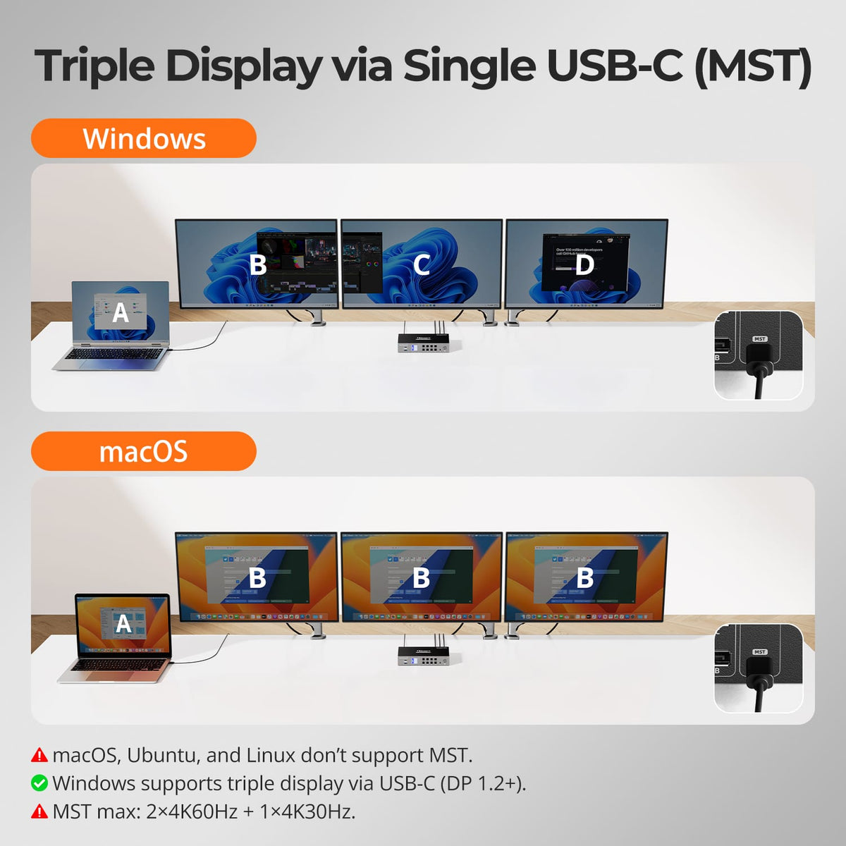 HDC203-P24 graphic showing a Windows laptop driving three HDMI monitors through one USB-C MST connection, while macOS mirrors the displays.